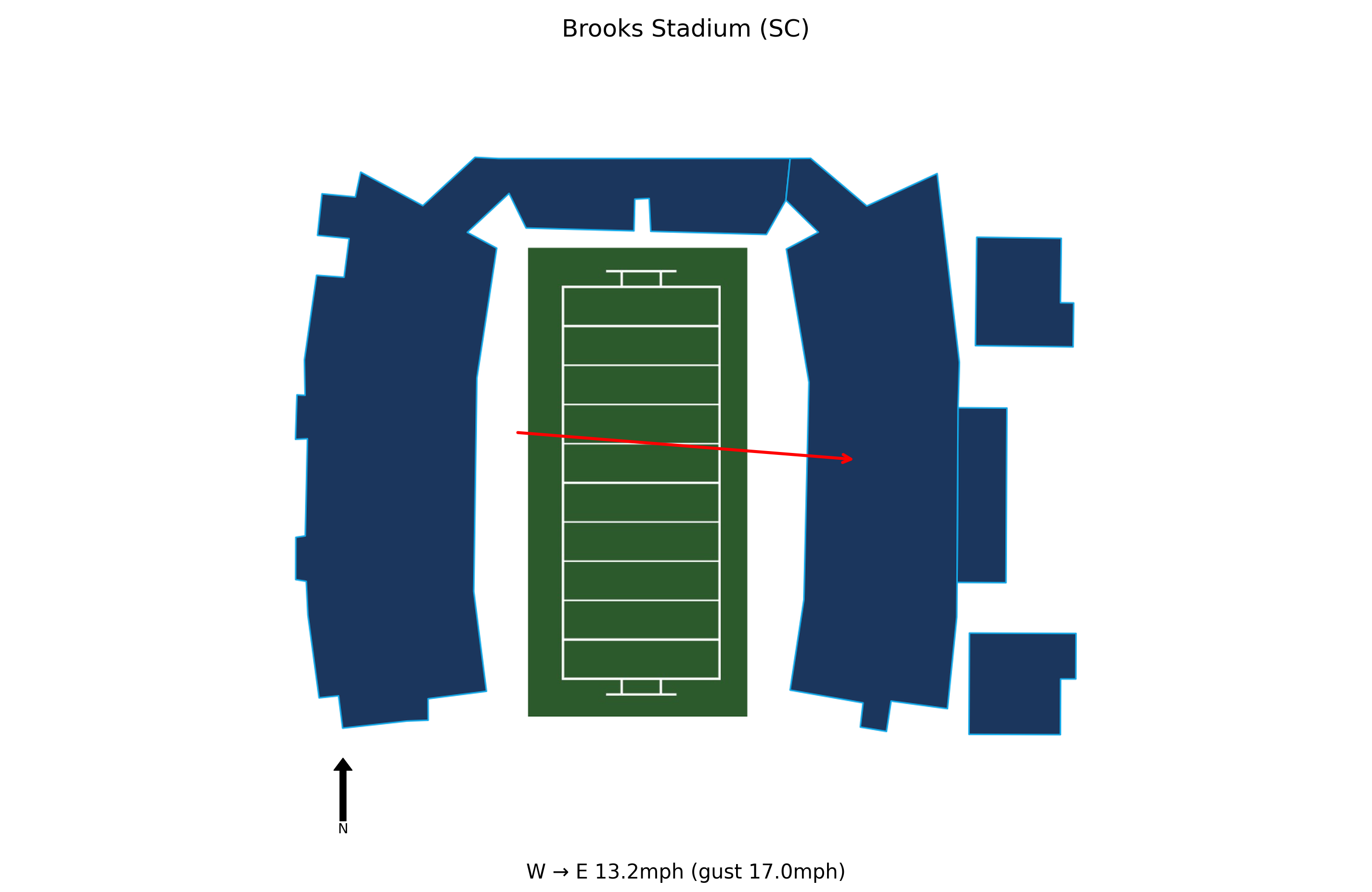 Kennesaw State @ Western Michigan Preview