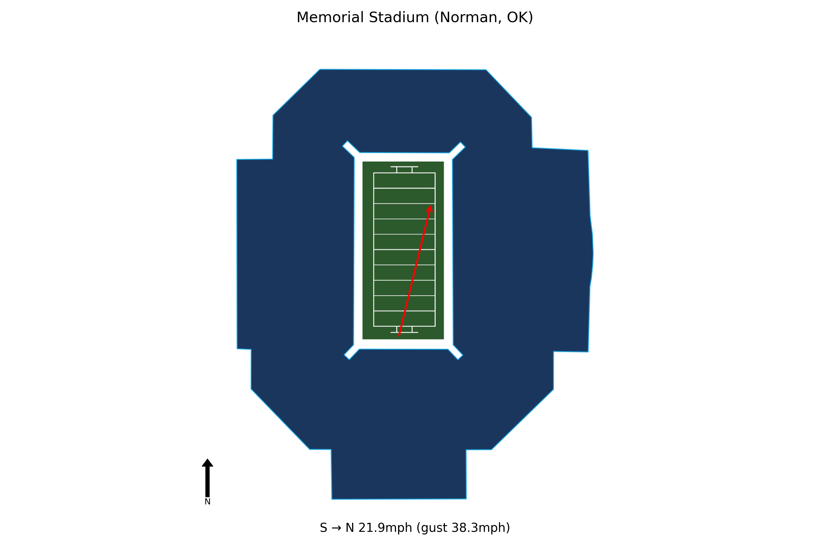 Alabama @ Oklahoma Preview