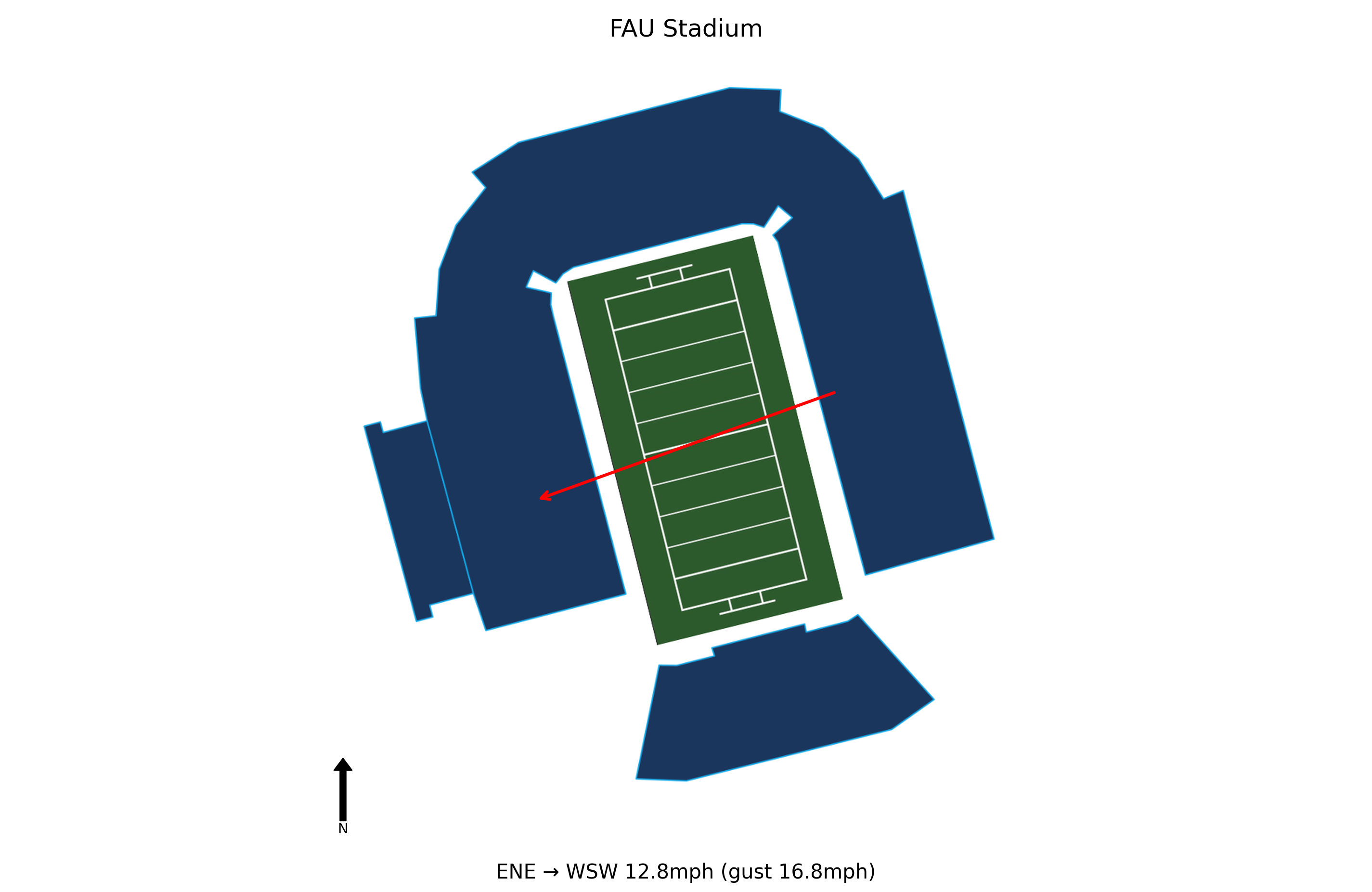 Toledo @ Louisville Preview