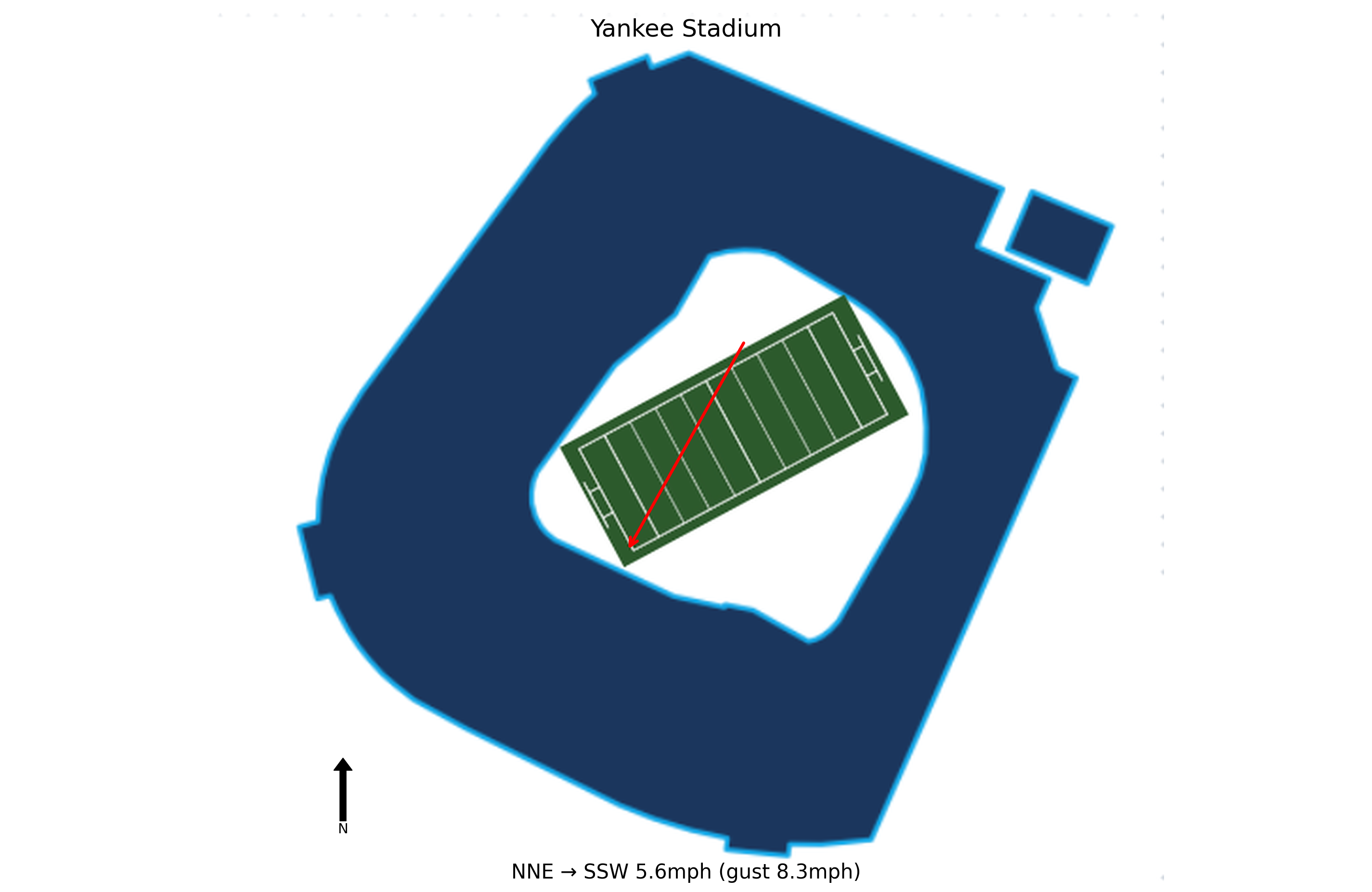Penn State @ Clemson Preview