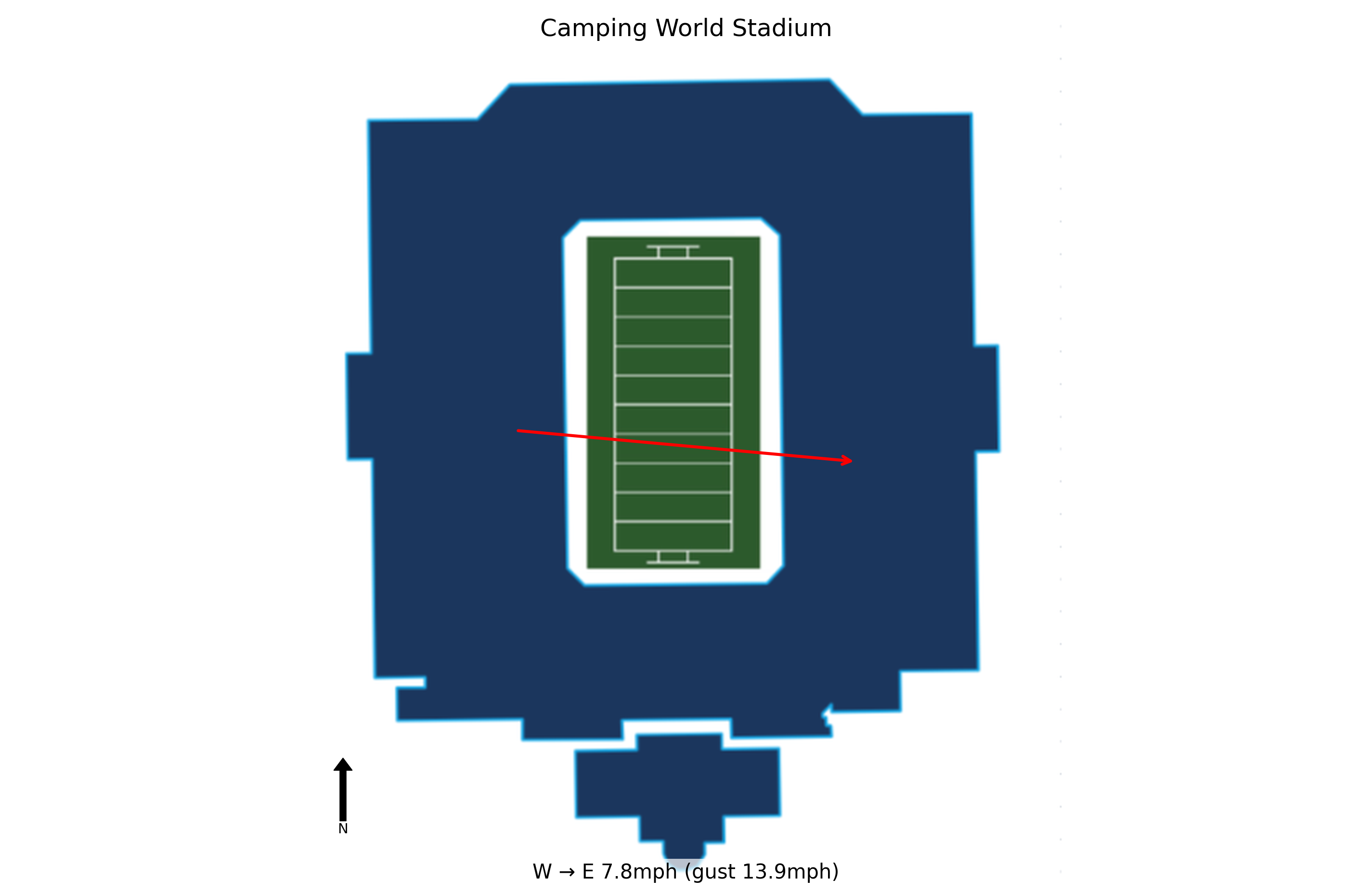 Michigan @ Texas Preview
