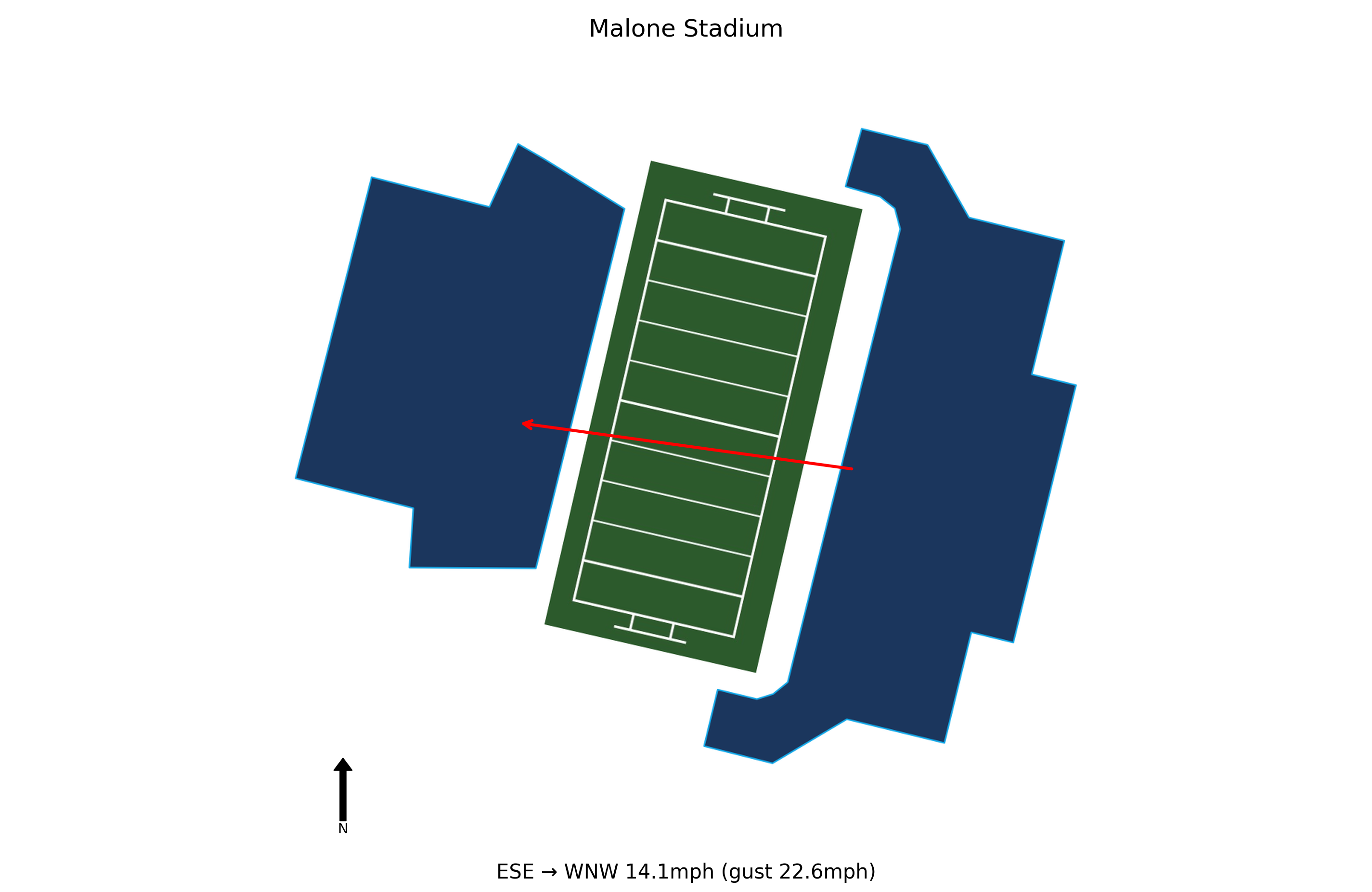 St. Francis (PA) @ UL Monroe Preview