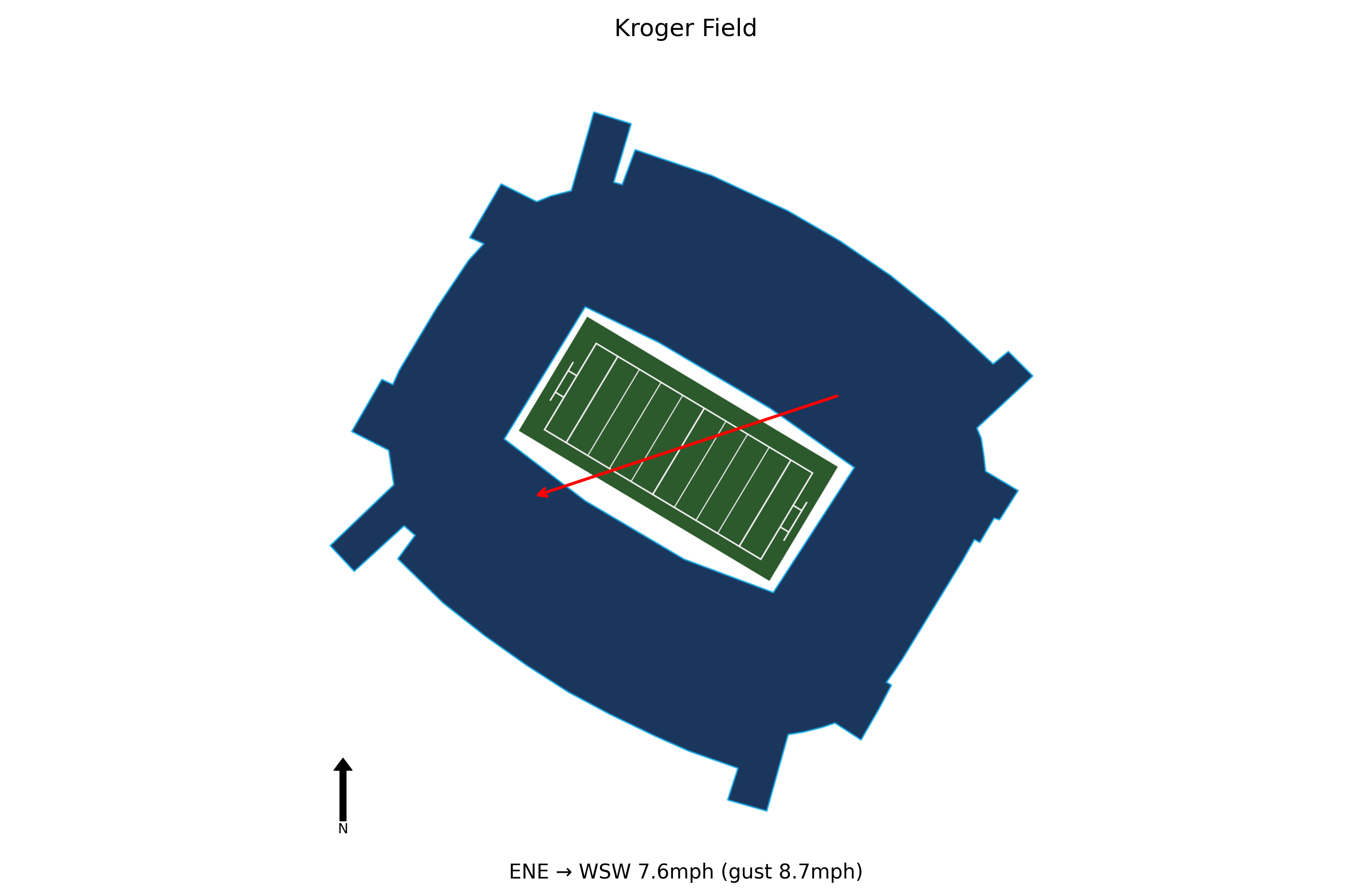 Toledo @ Kentucky Preview