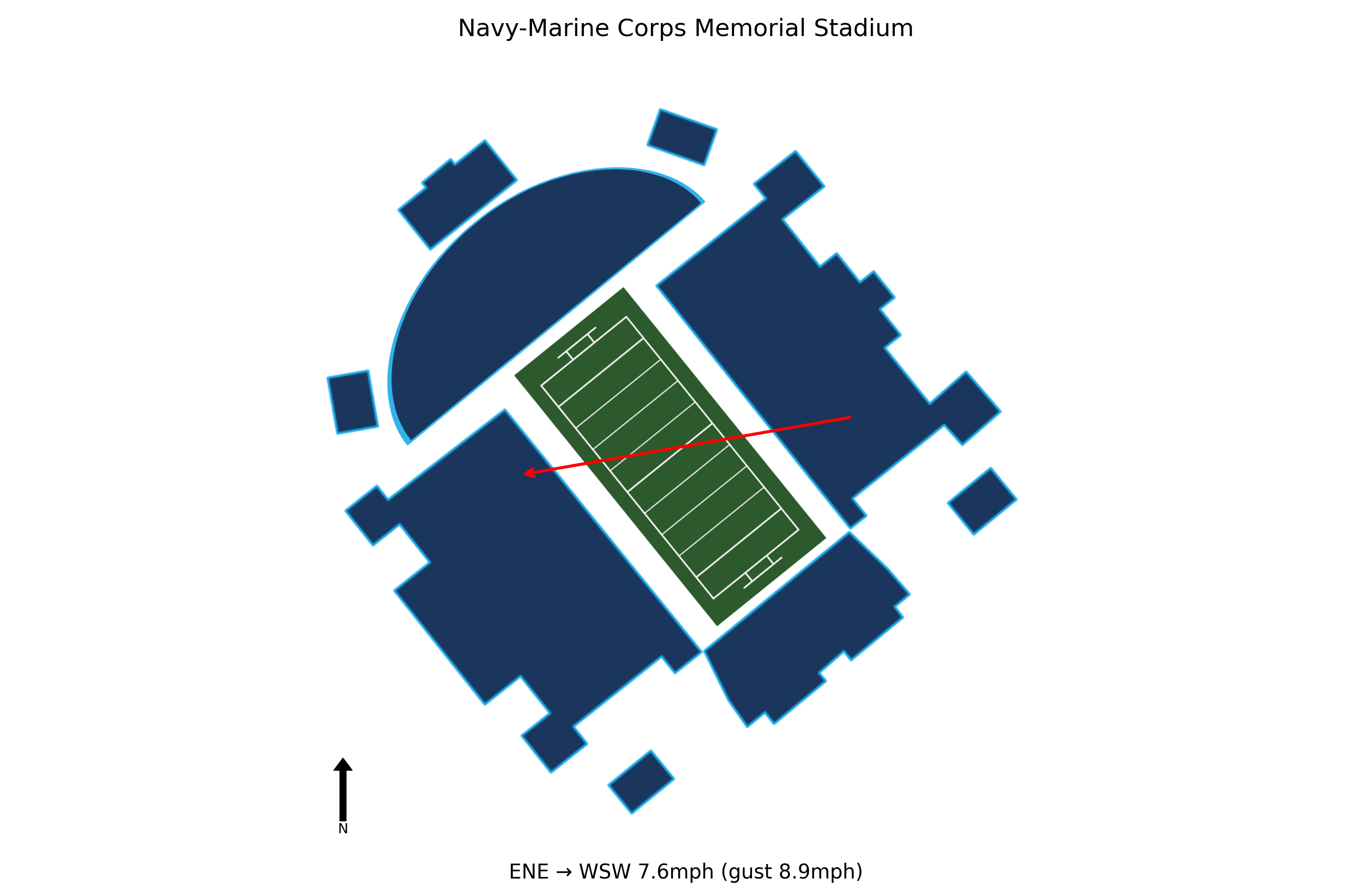 VMI @ Navy Preview