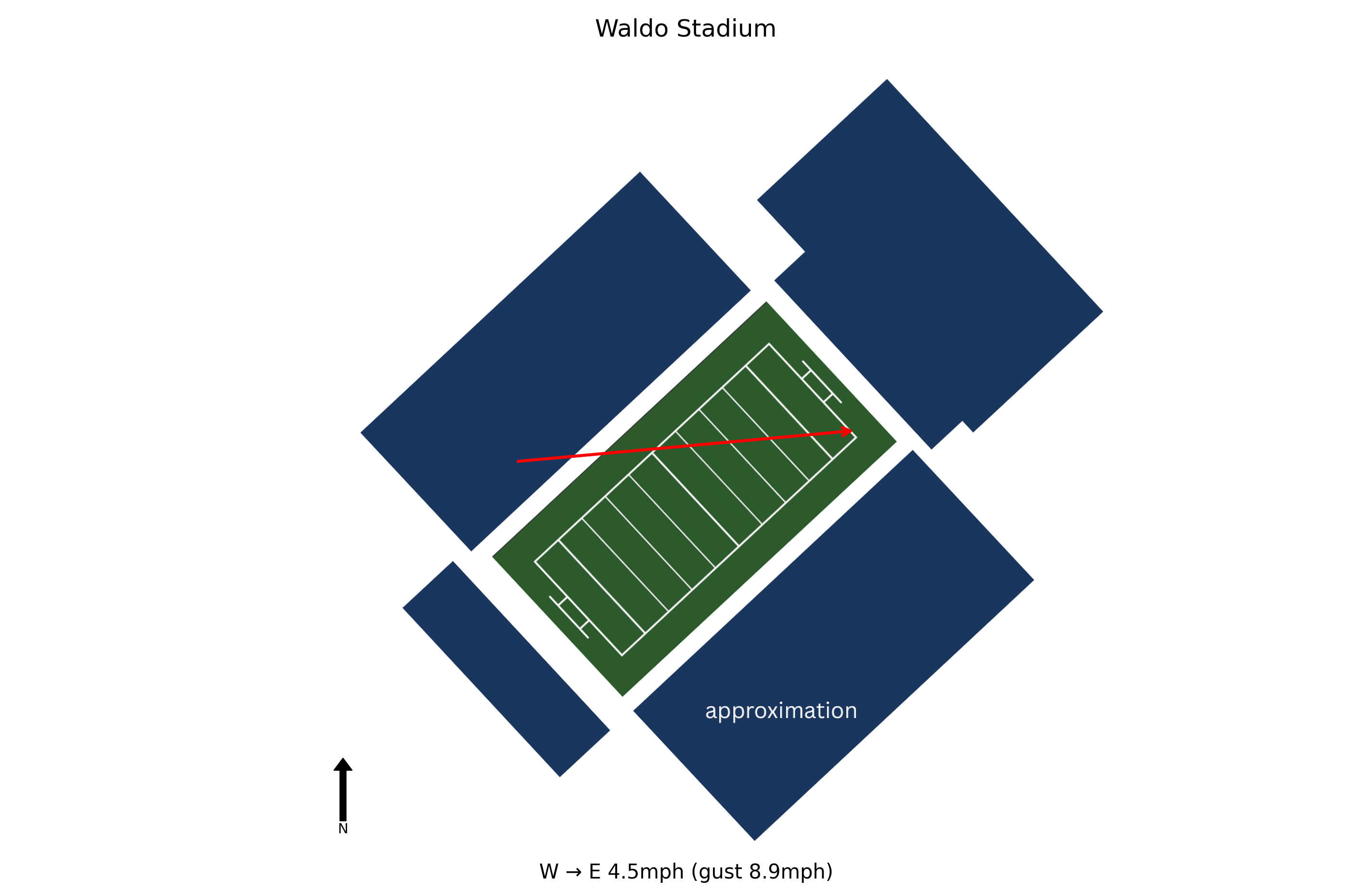 Central Michigan @ Western Michigan Preview