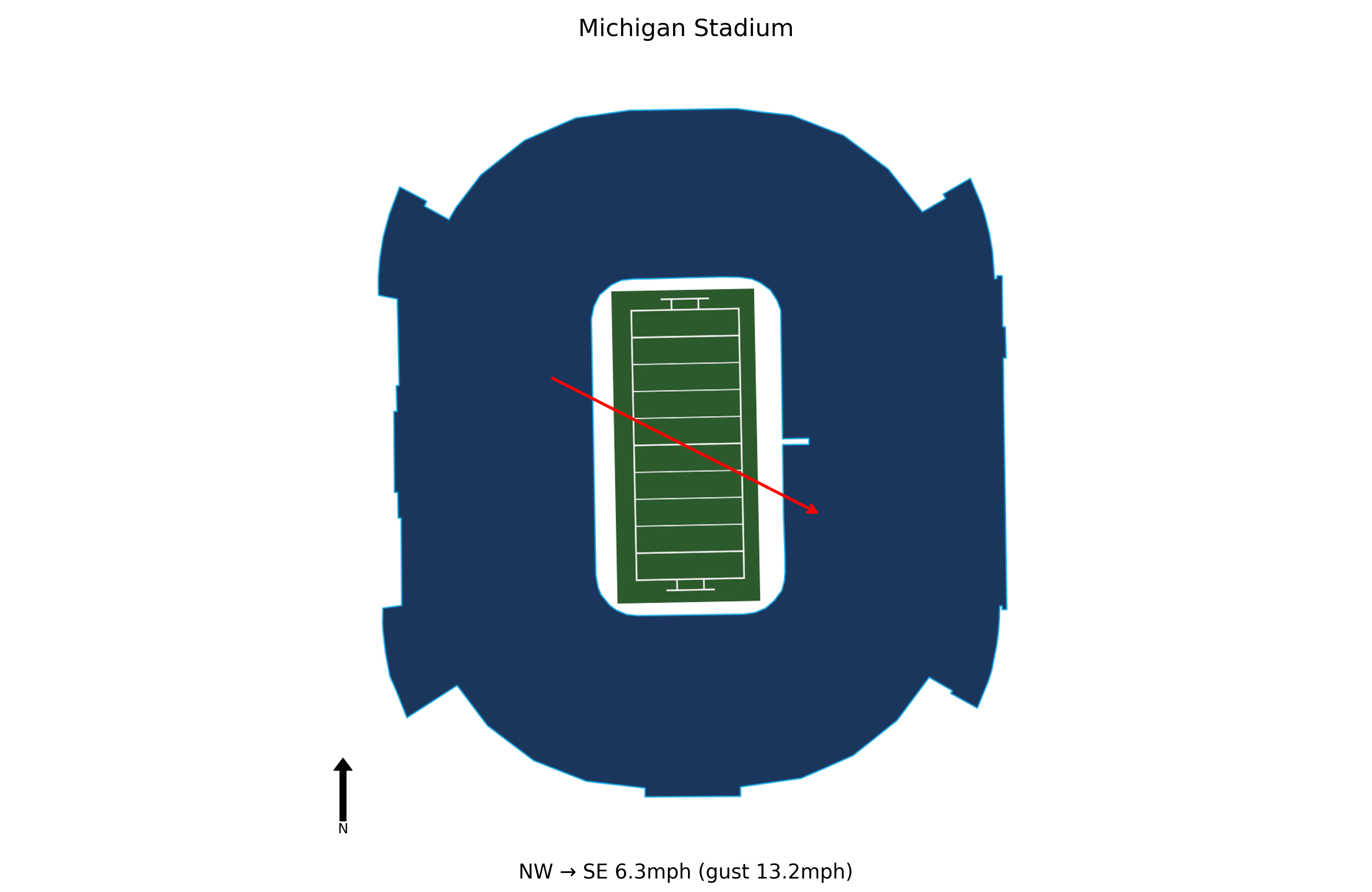 Purdue @ Michigan Preview