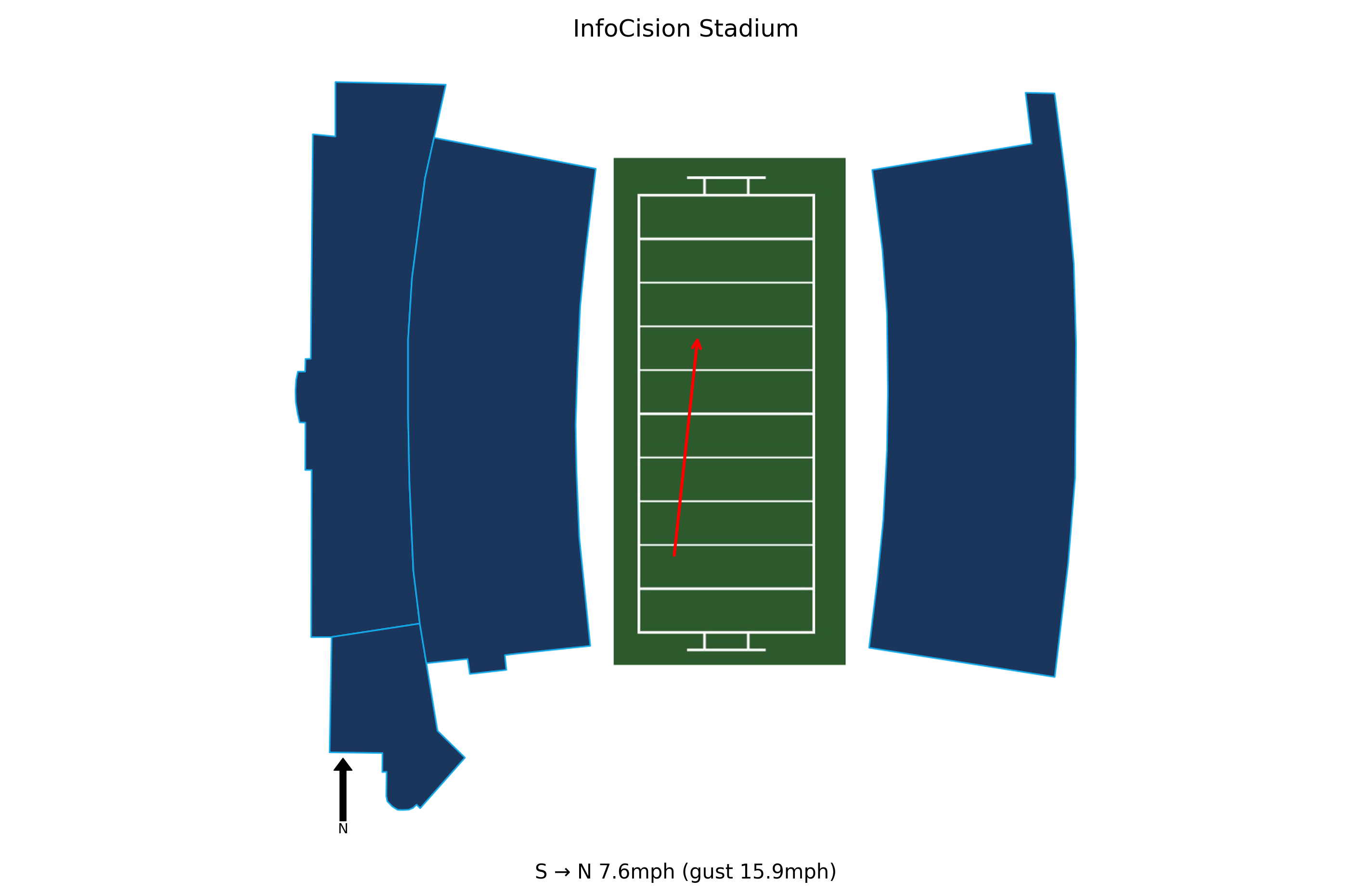 Massachusetts @ Akron Preview