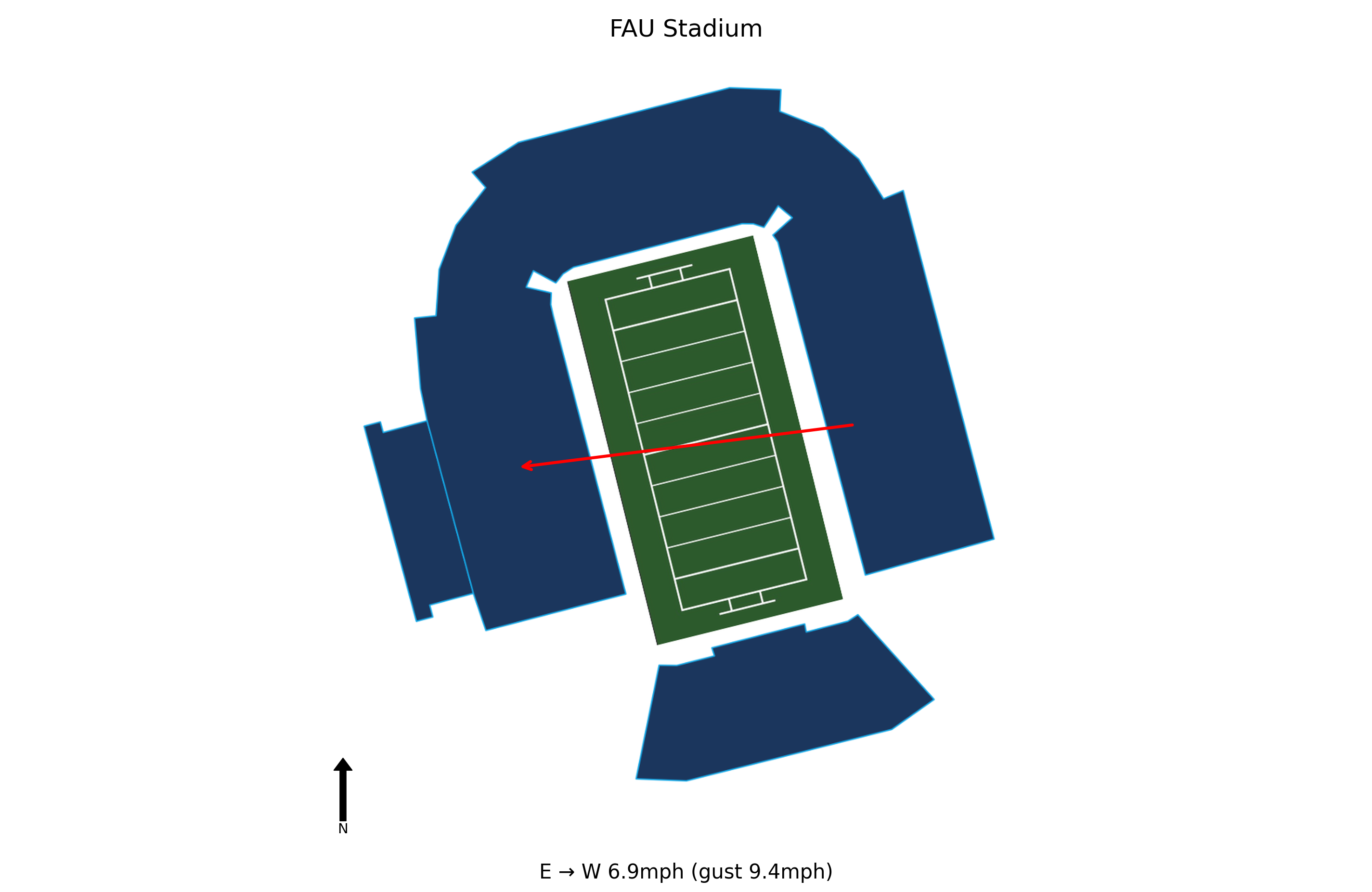 Tulsa @ Florida Atlantic Preview