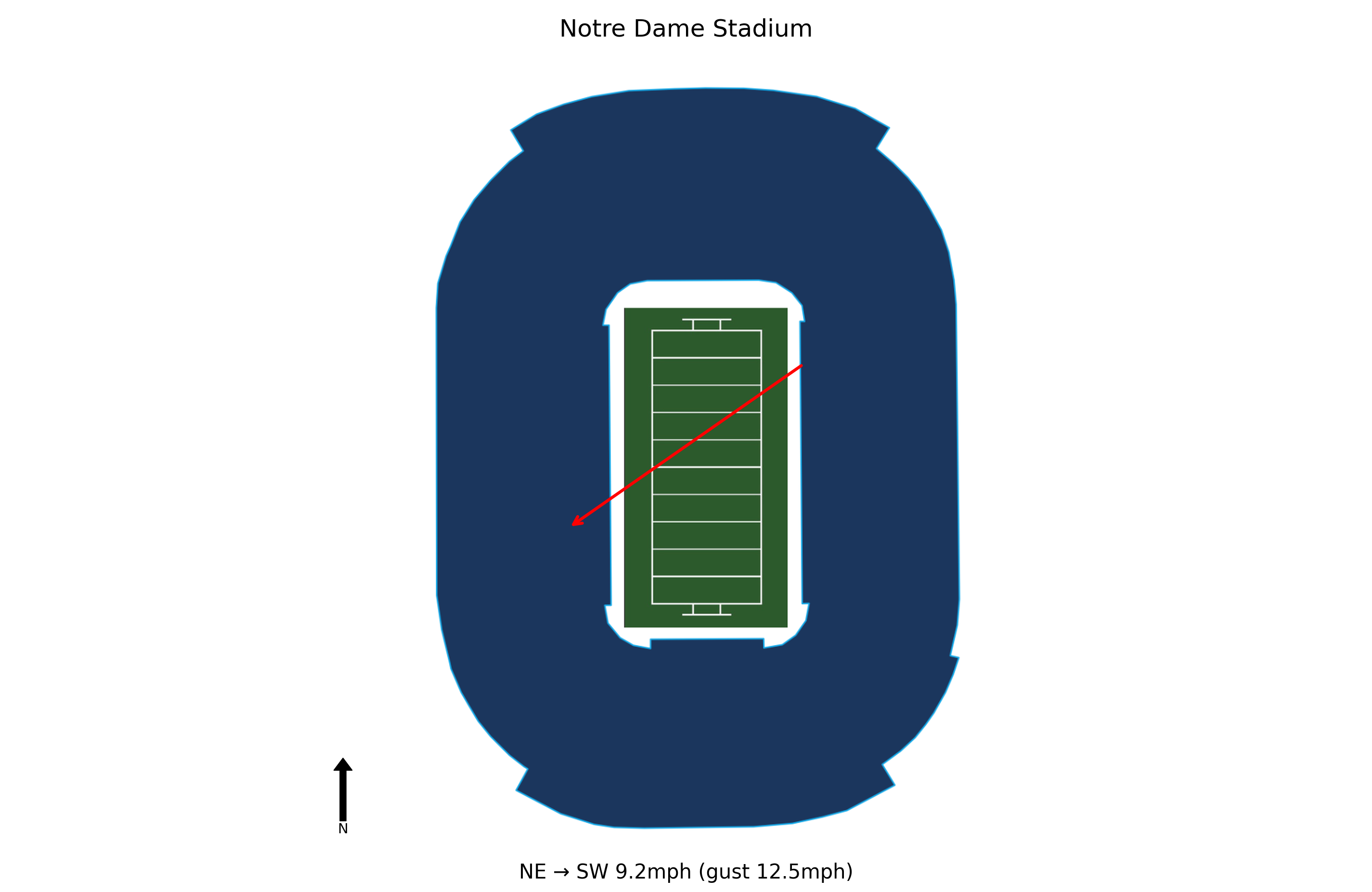 Navy @ Notre Dame Preview