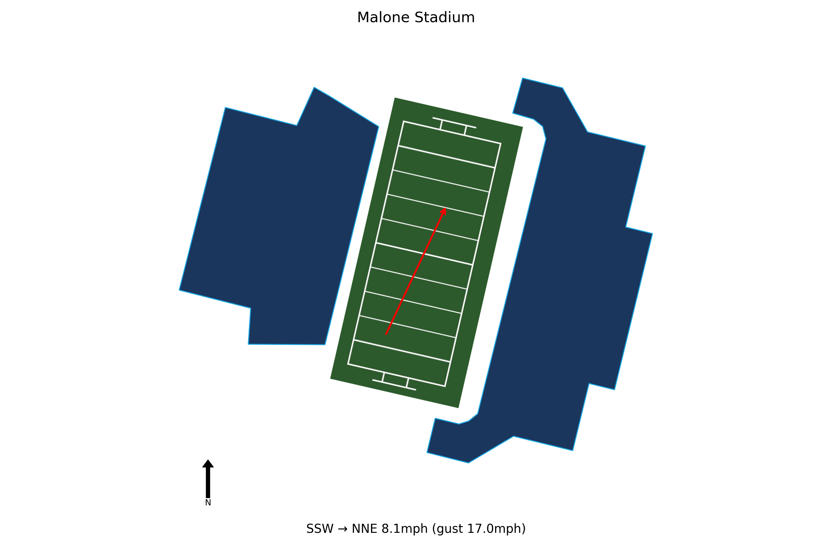 South Alabama @ UL Monroe Preview