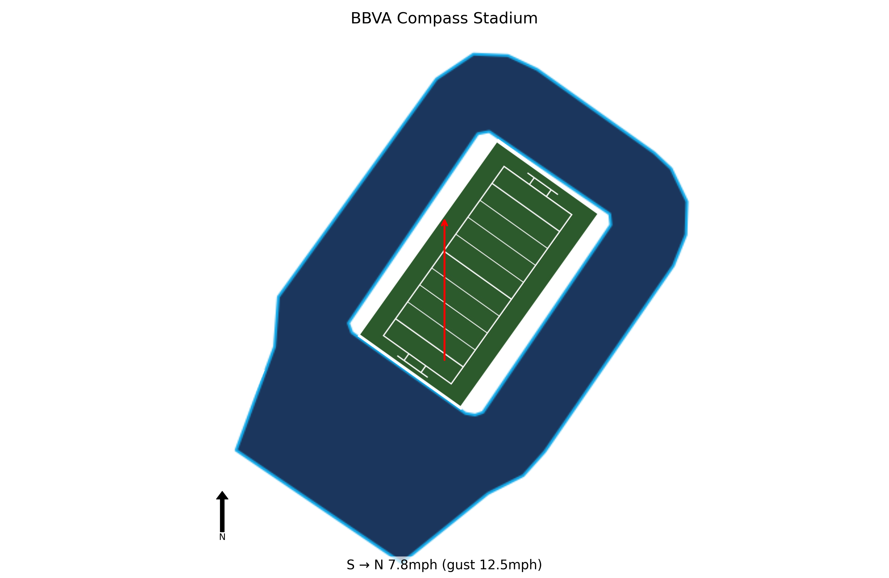 Delaware @ Sam Houston Preview