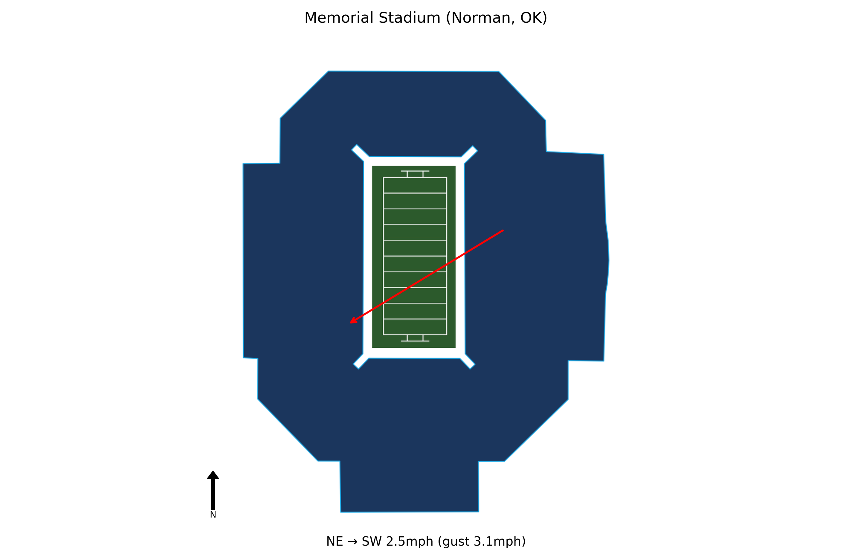 Missouri @ Oklahoma Preview