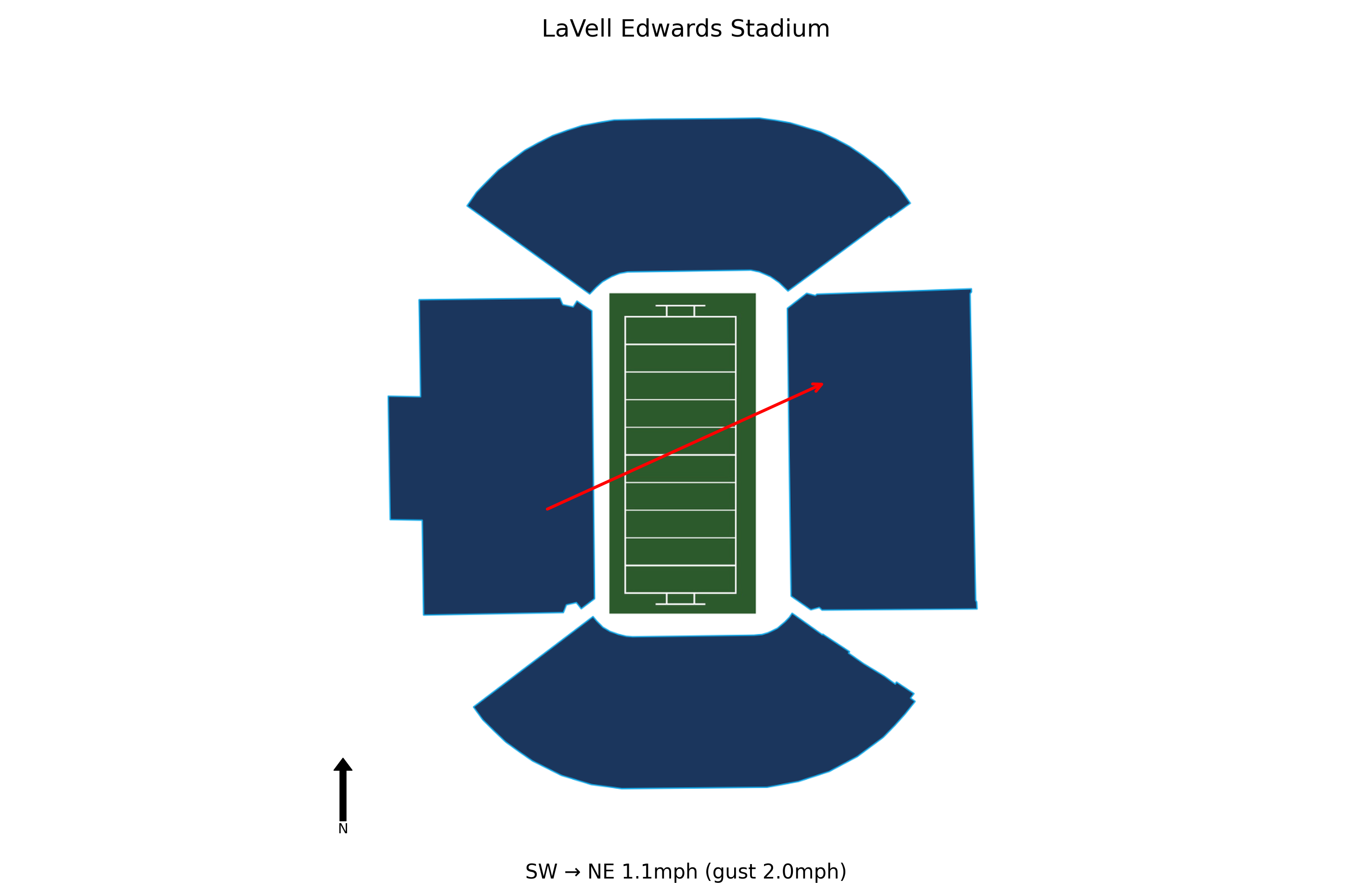 UCF @ BYU Preview