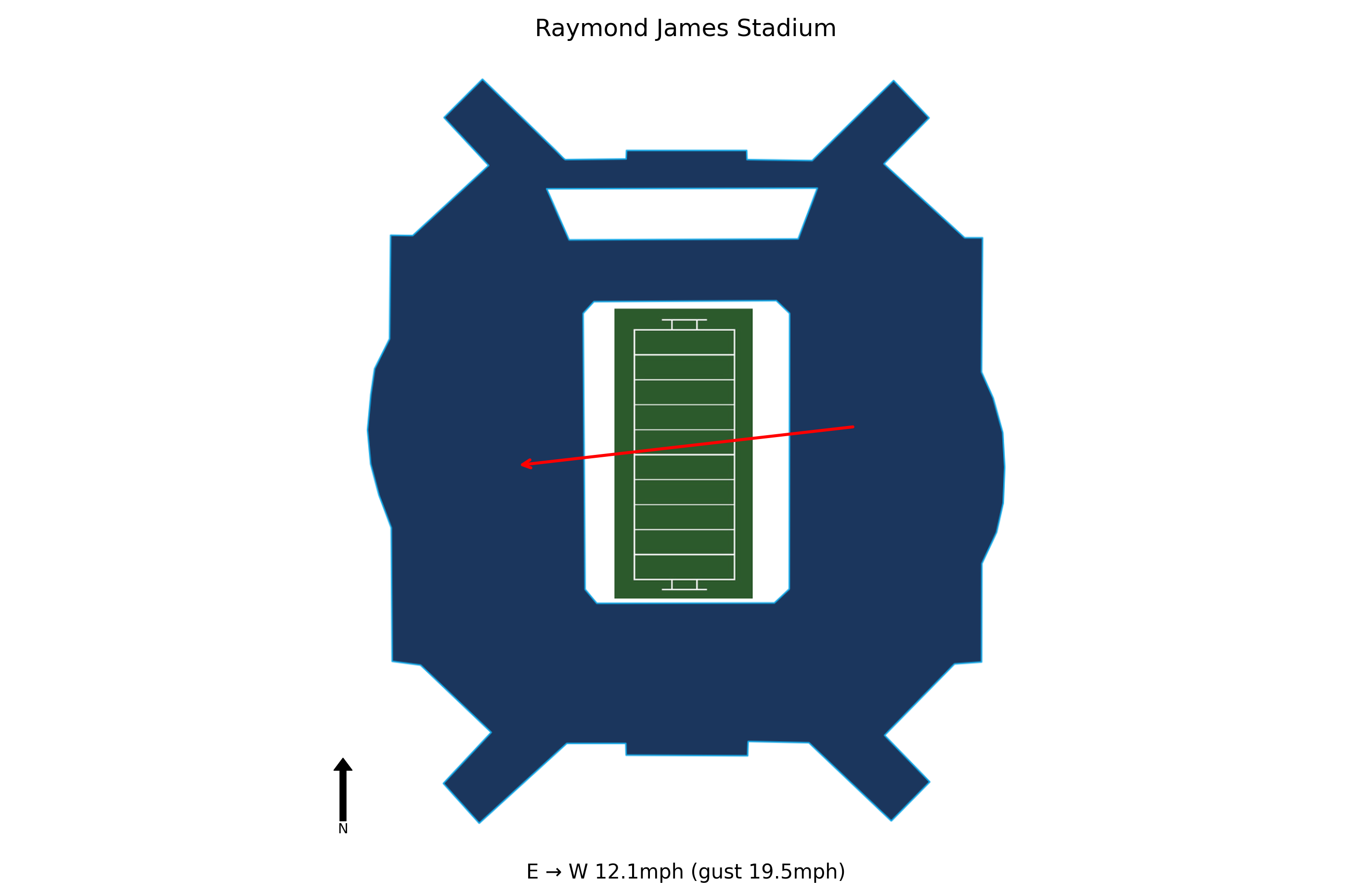 Rice @ South Florida Preview