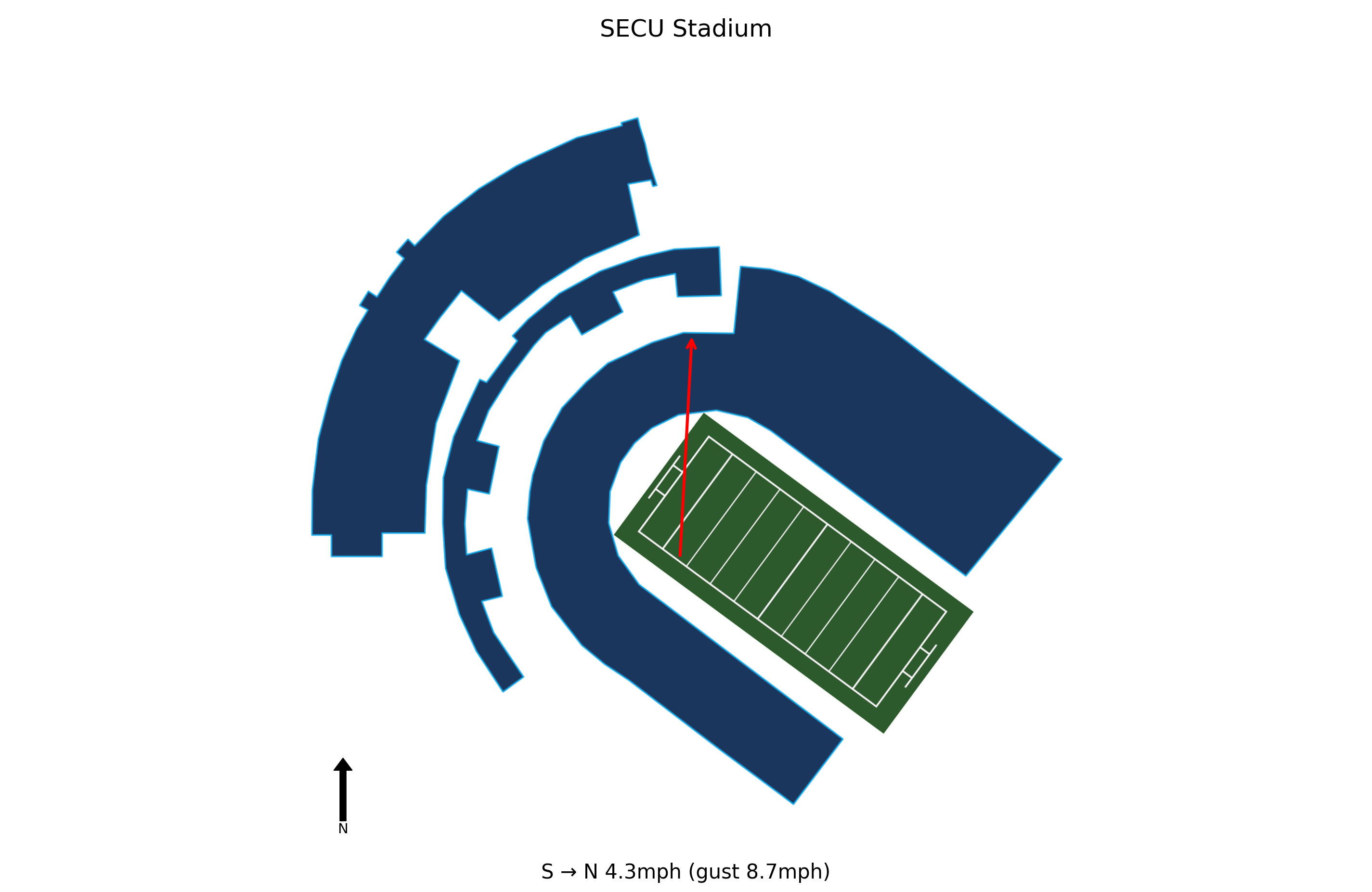 Northern Illinois @ Maryland Preview