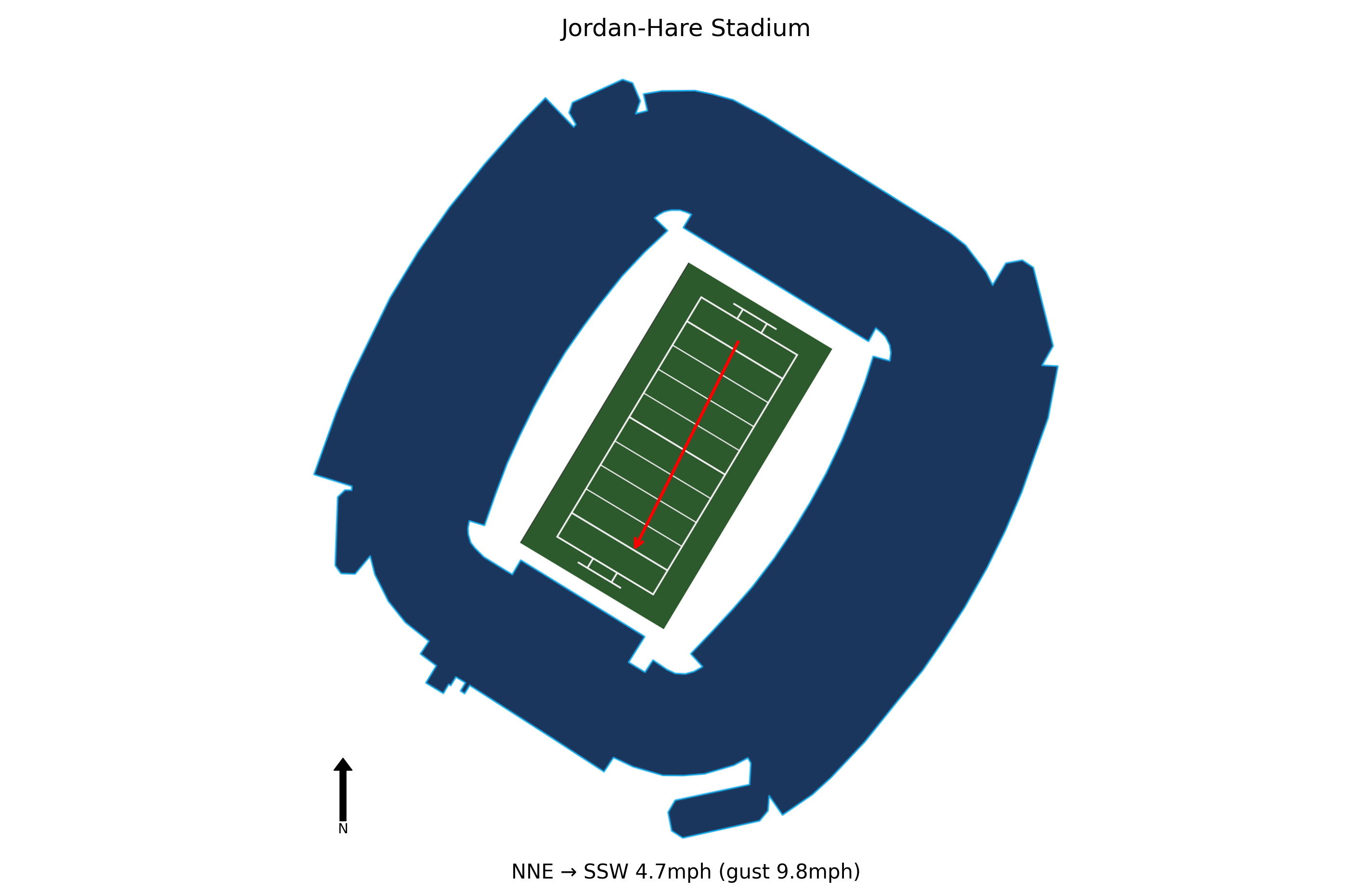 Ball State @ Auburn Preview