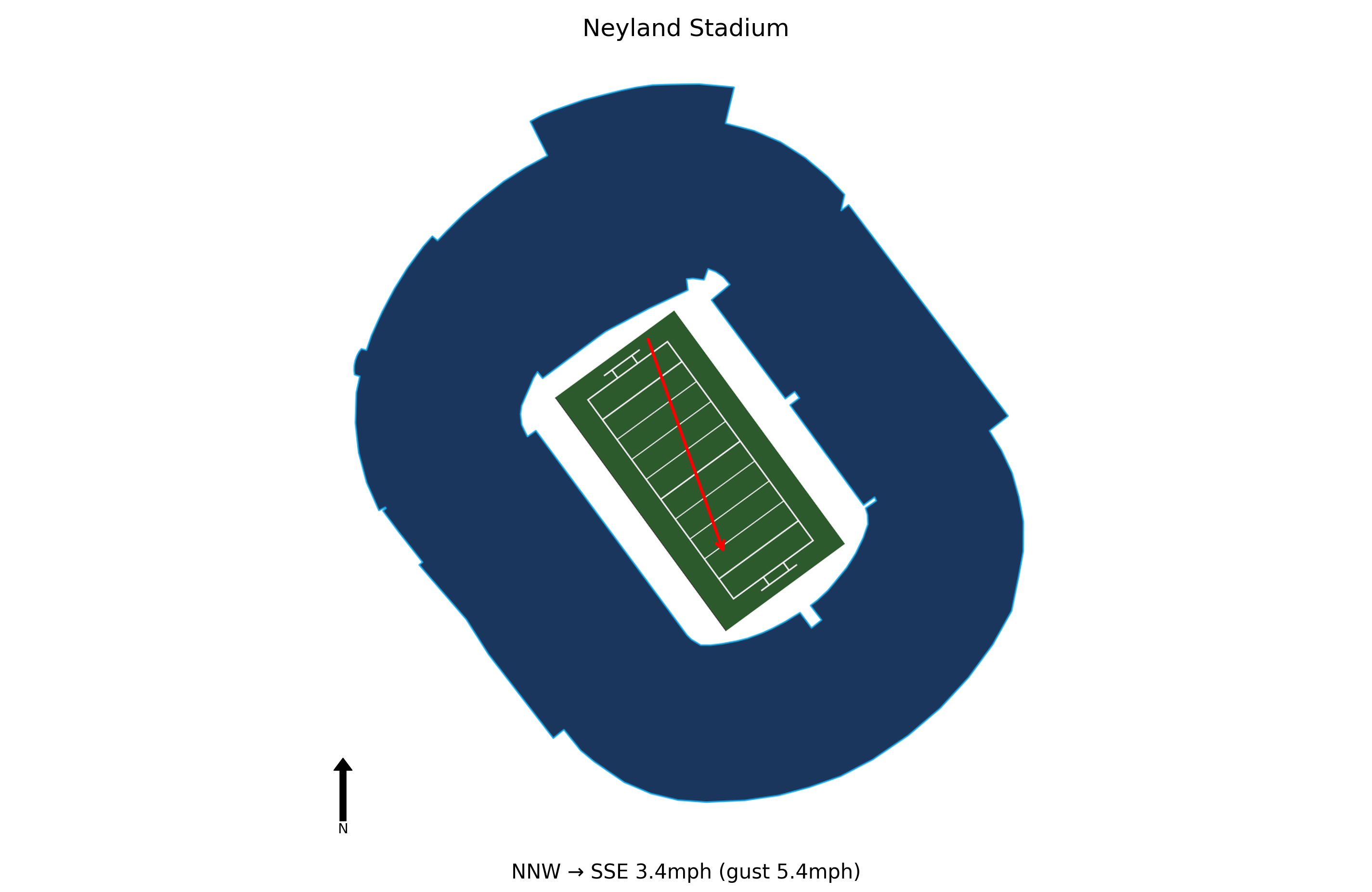 East Tennessee State @ Tennessee Preview