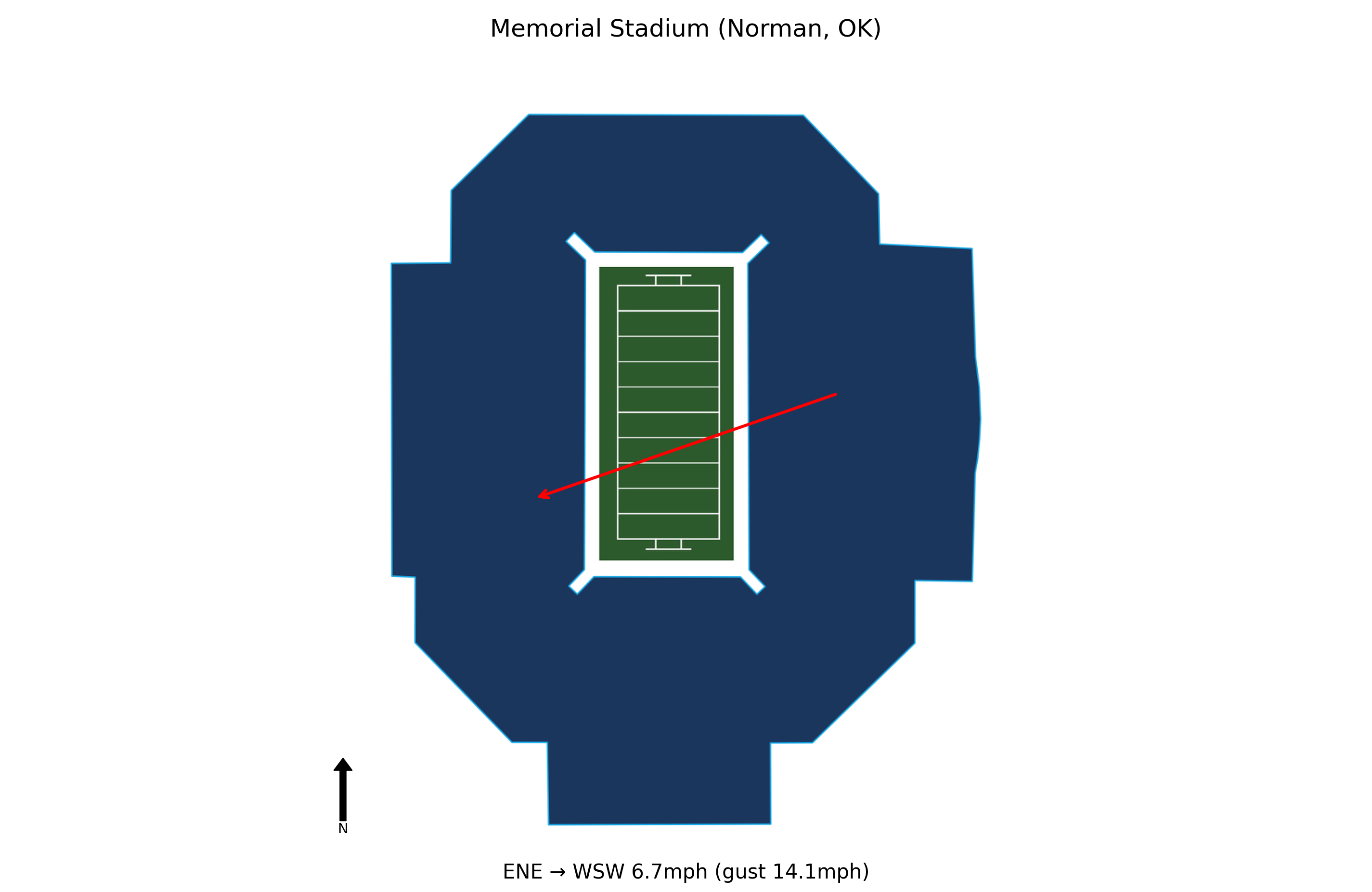 Michigan @ Oklahoma Preview