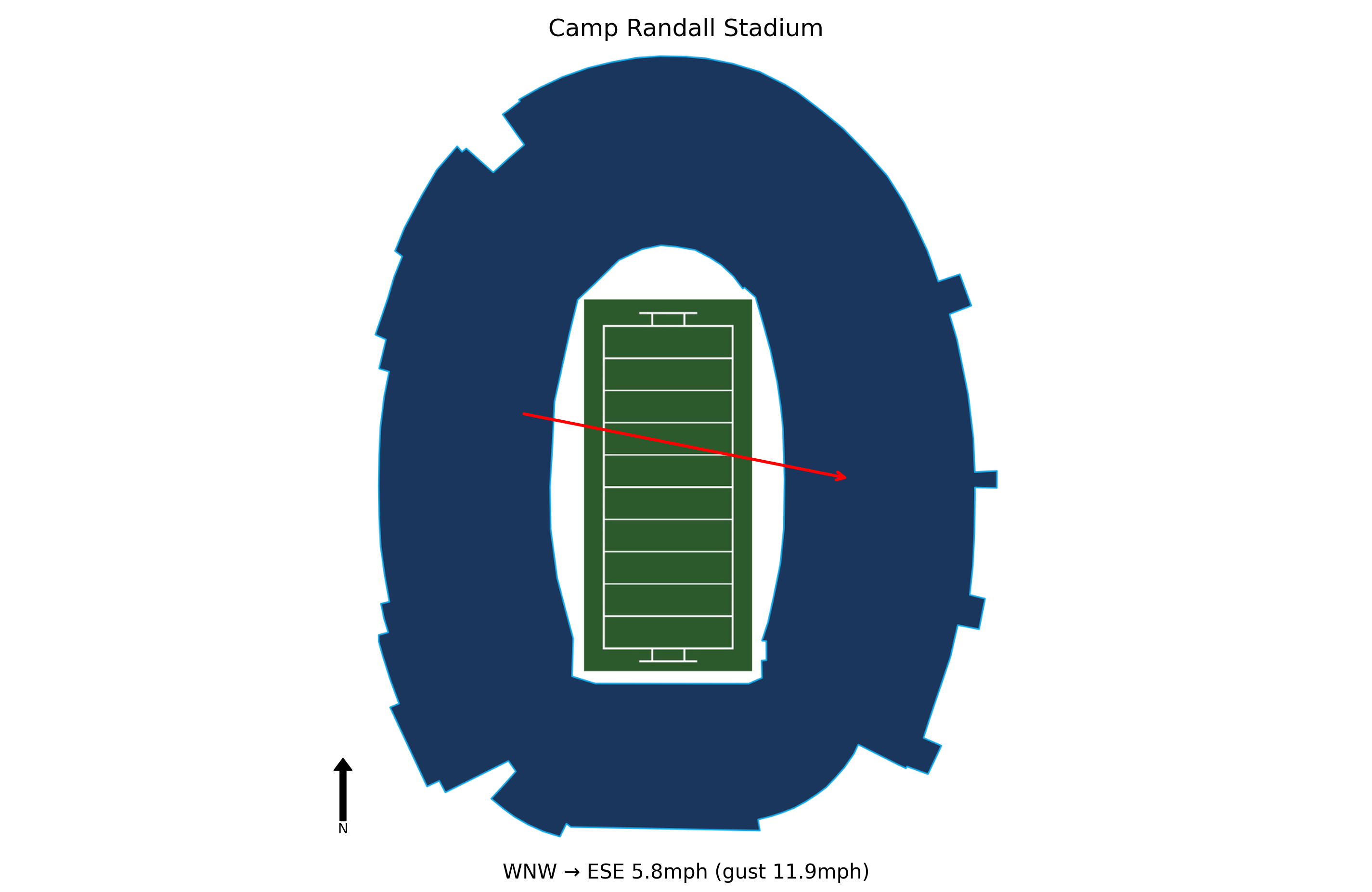 Middle Tennessee @ Wisconsin Preview