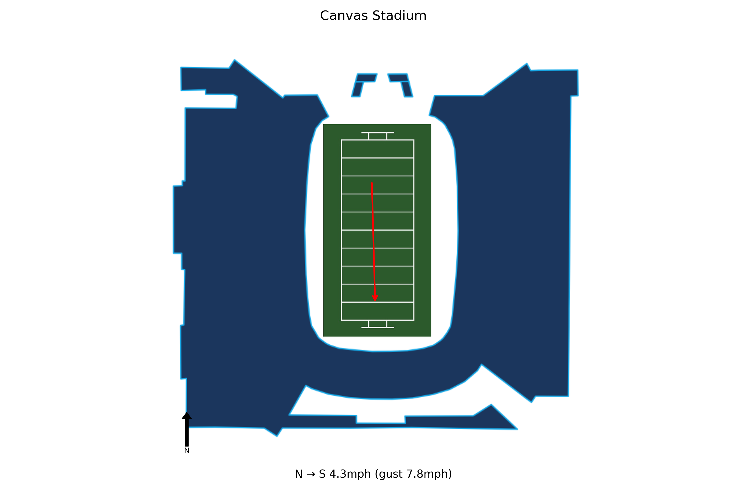 Northern Colorado @ Colorado State Preview