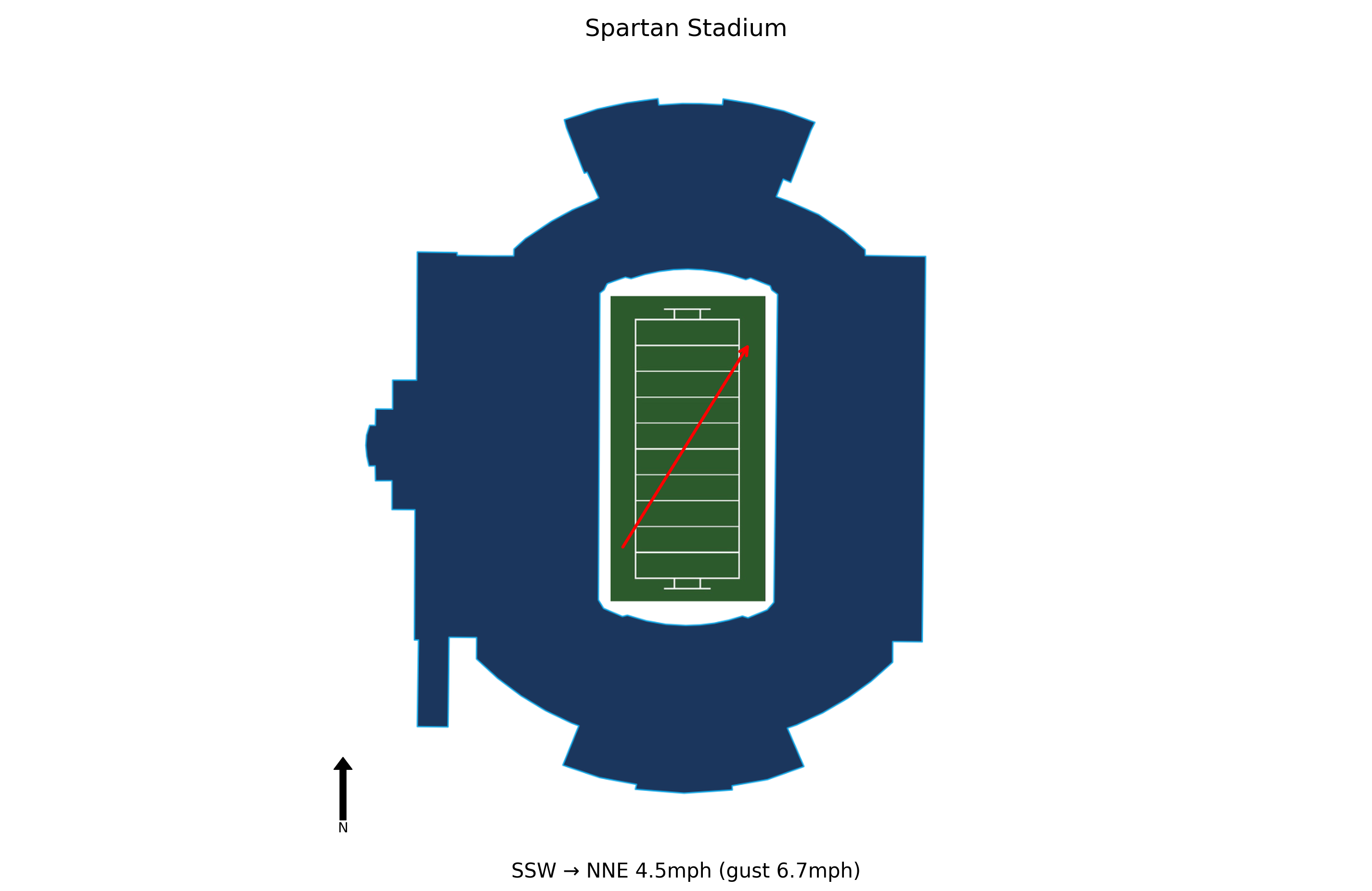 Youngstown State @ Michigan State Preview