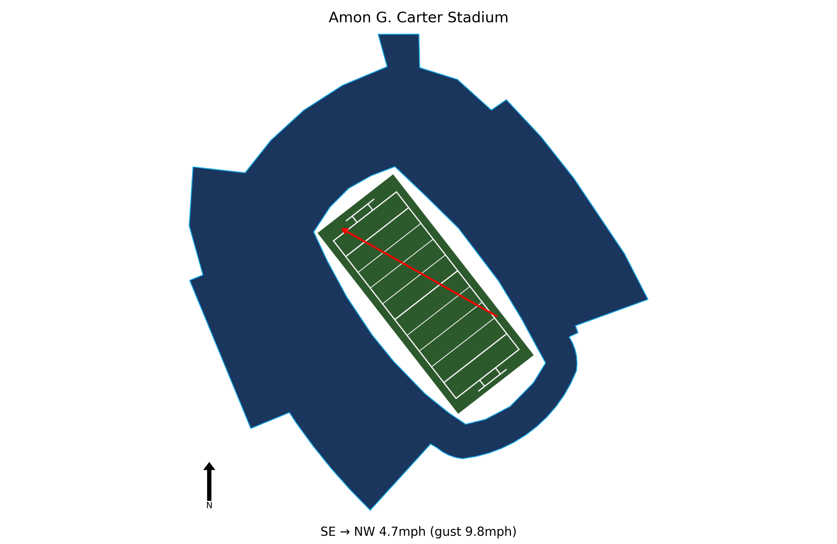 Abilene Christian @ TCU Preview