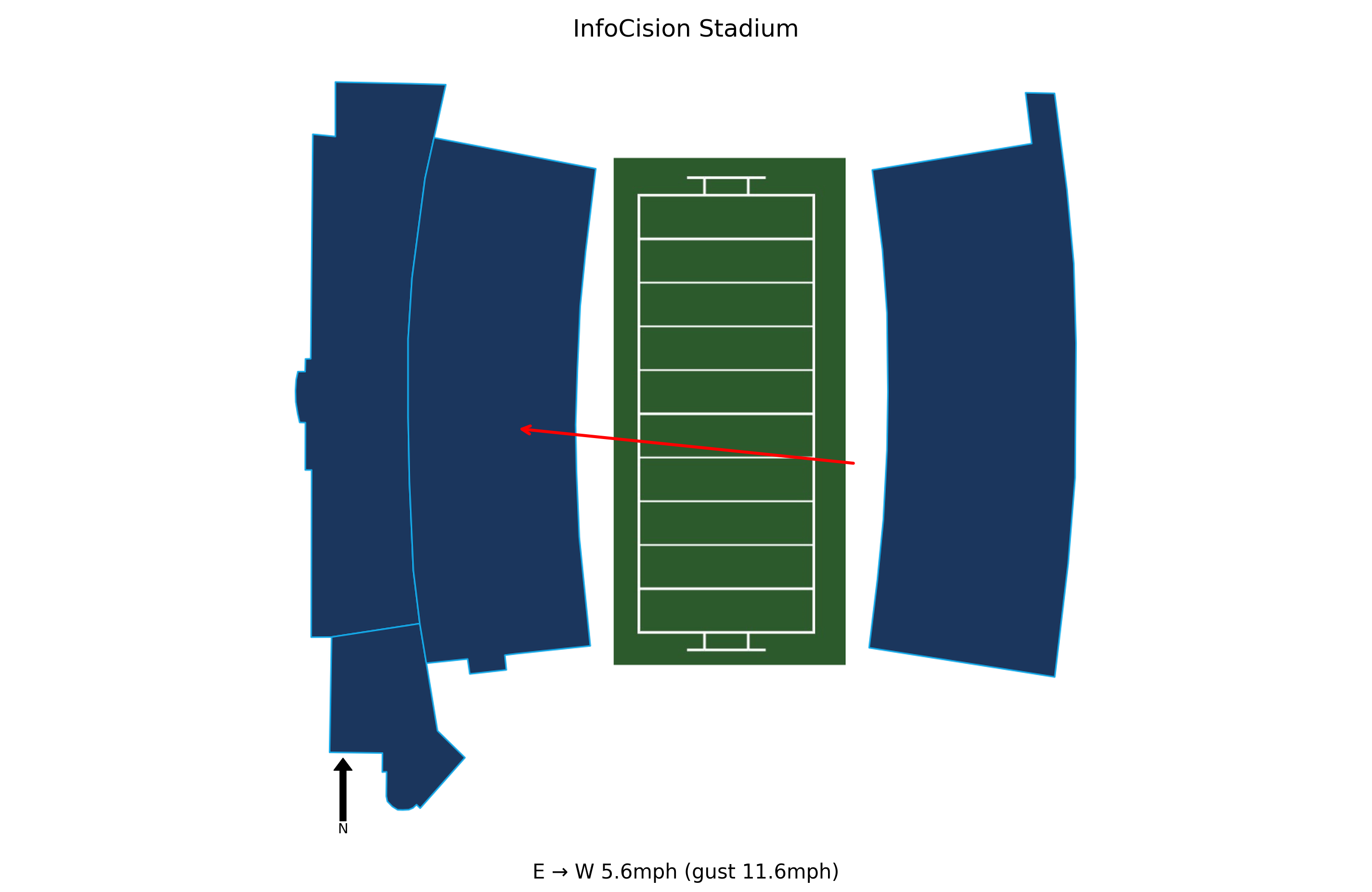 Duquesne @ Akron Preview