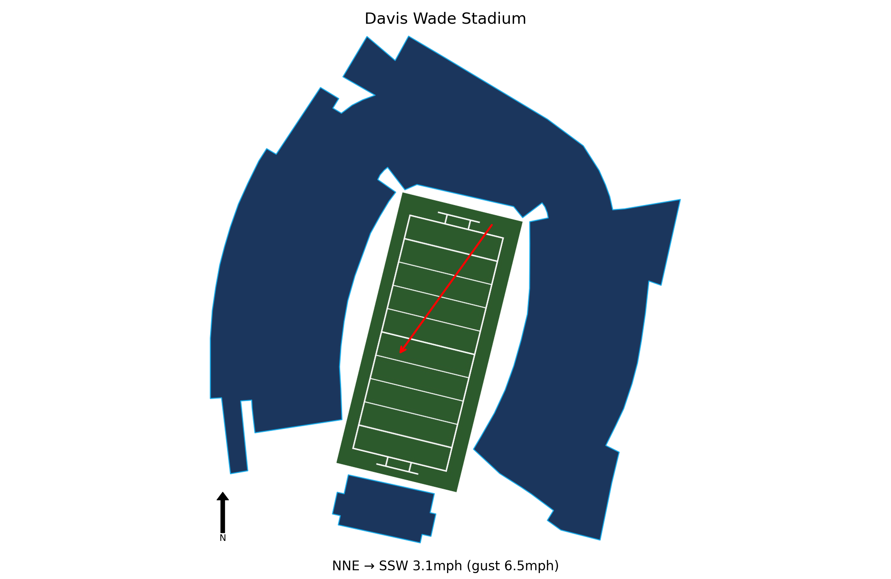 Northern Illinois @ Mississippi State Preview