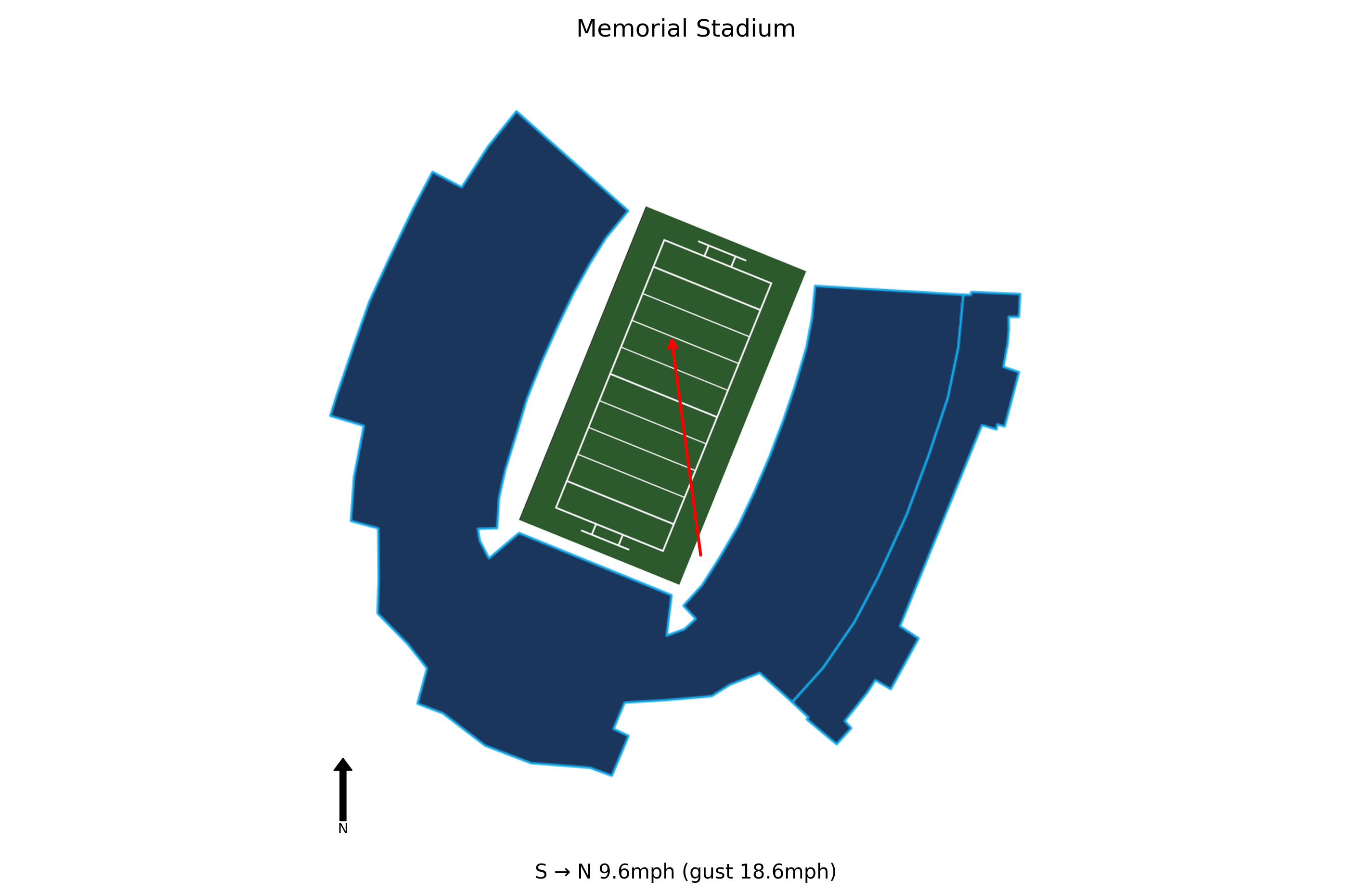 South Carolina @ Missouri Preview