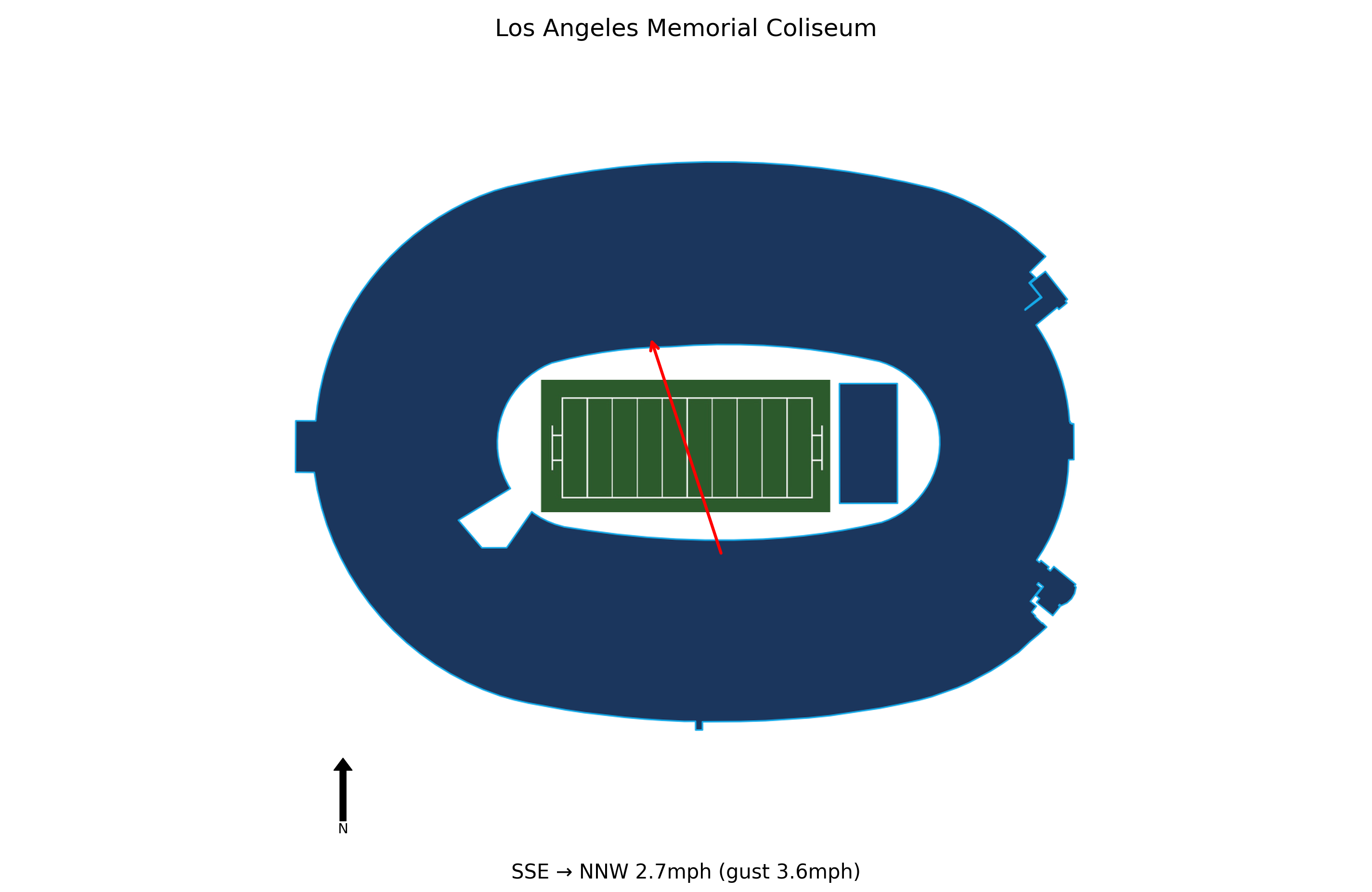 Michigan State @ USC Preview
