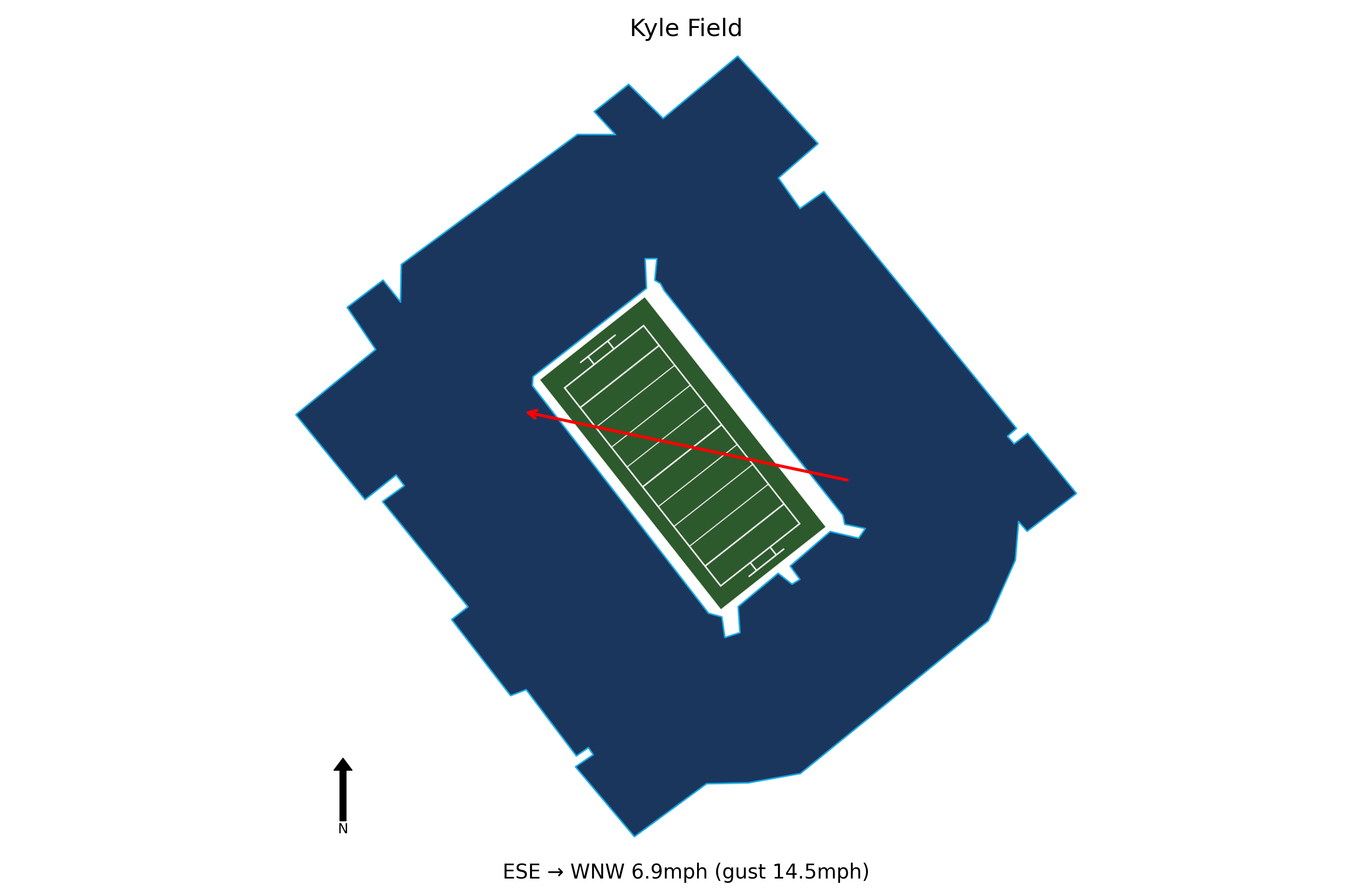 Auburn @ Texas A&M Preview