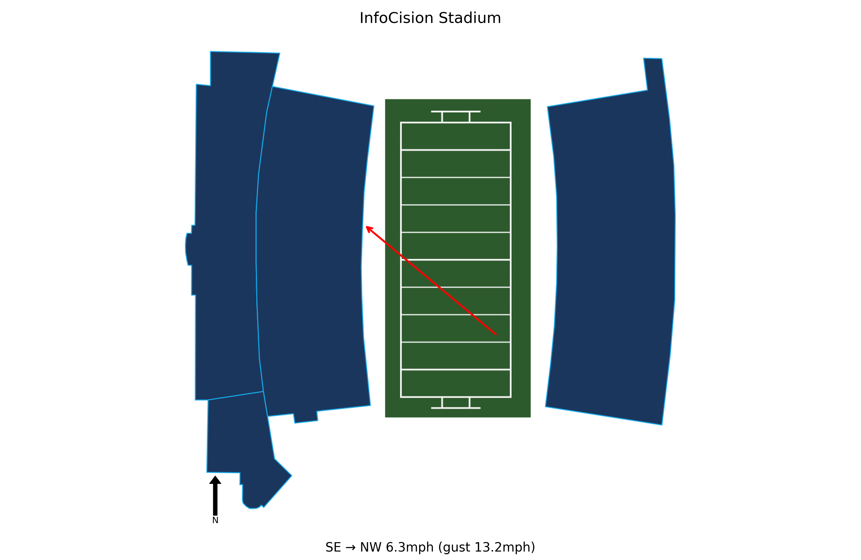 Central Michigan @ Akron Preview