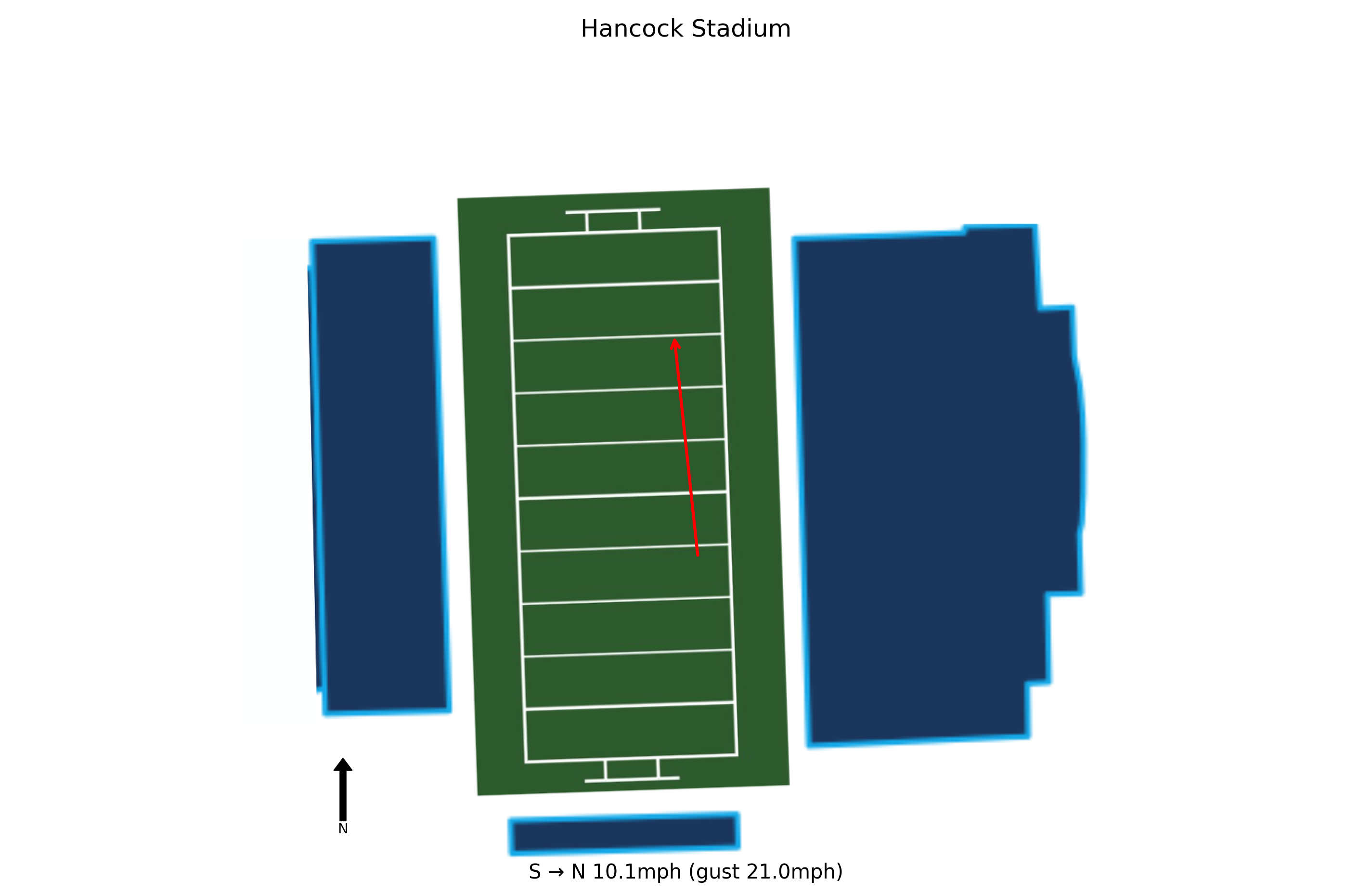 North Dakota State @ Illinois State Preview