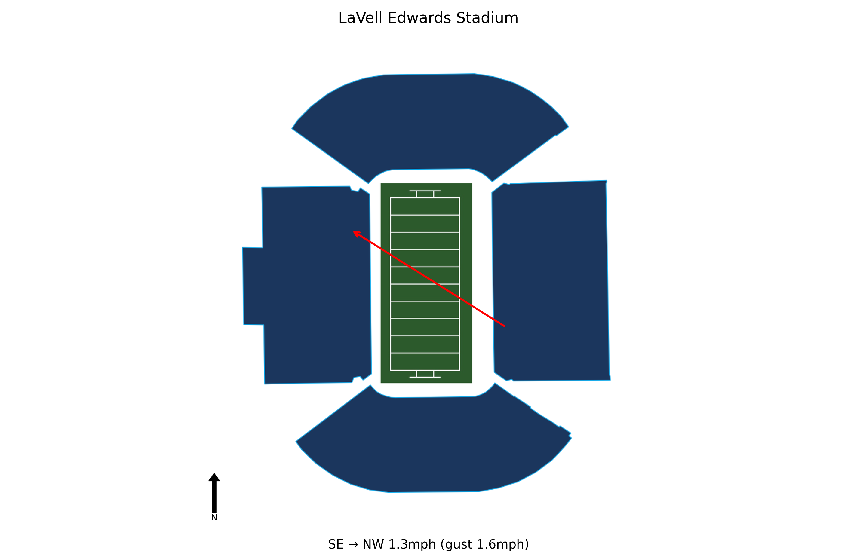 West Virginia @ BYU Preview