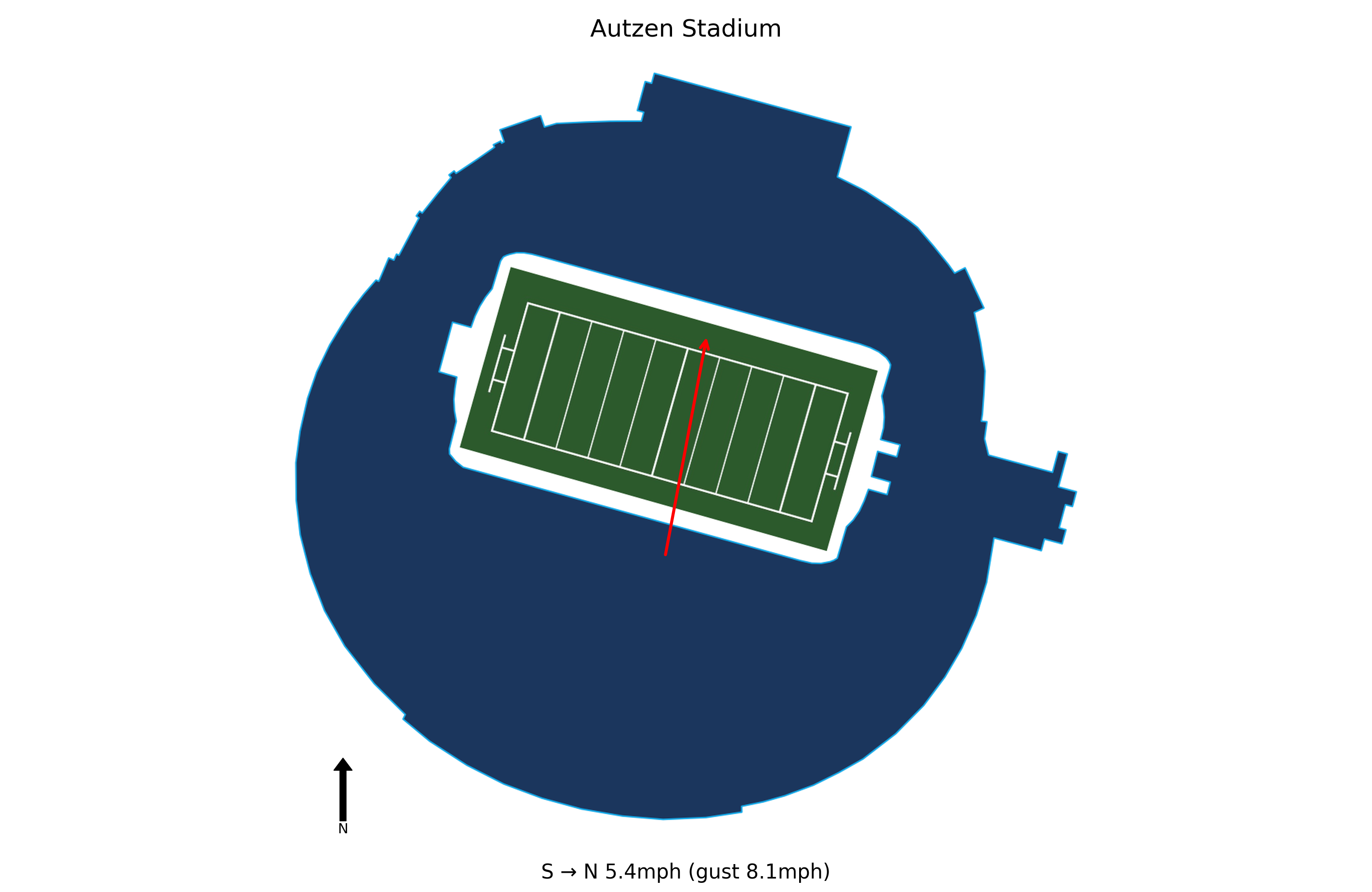 Indiana @ Oregon Preview
