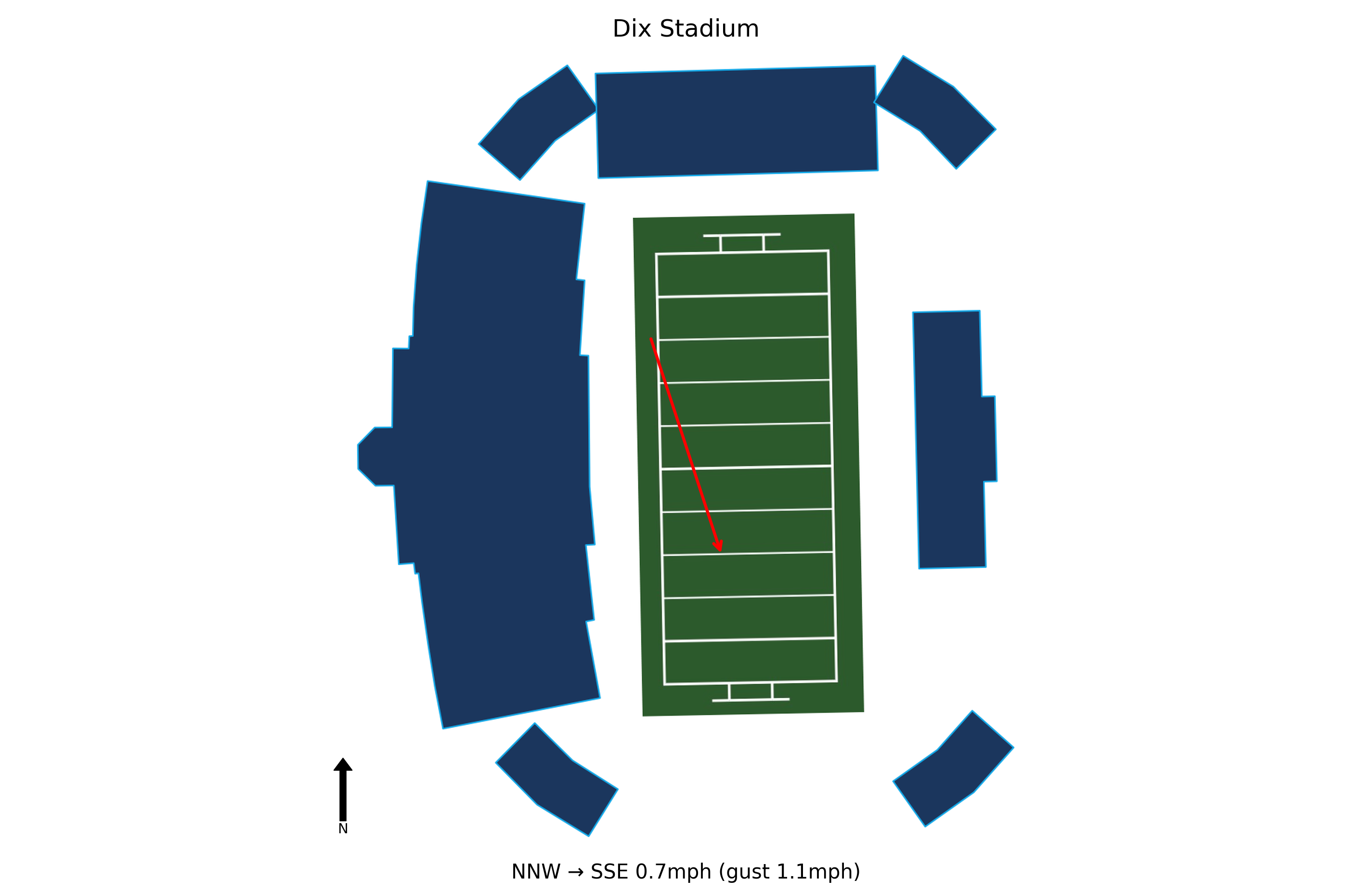 Massachusetts @ Kent State Preview
