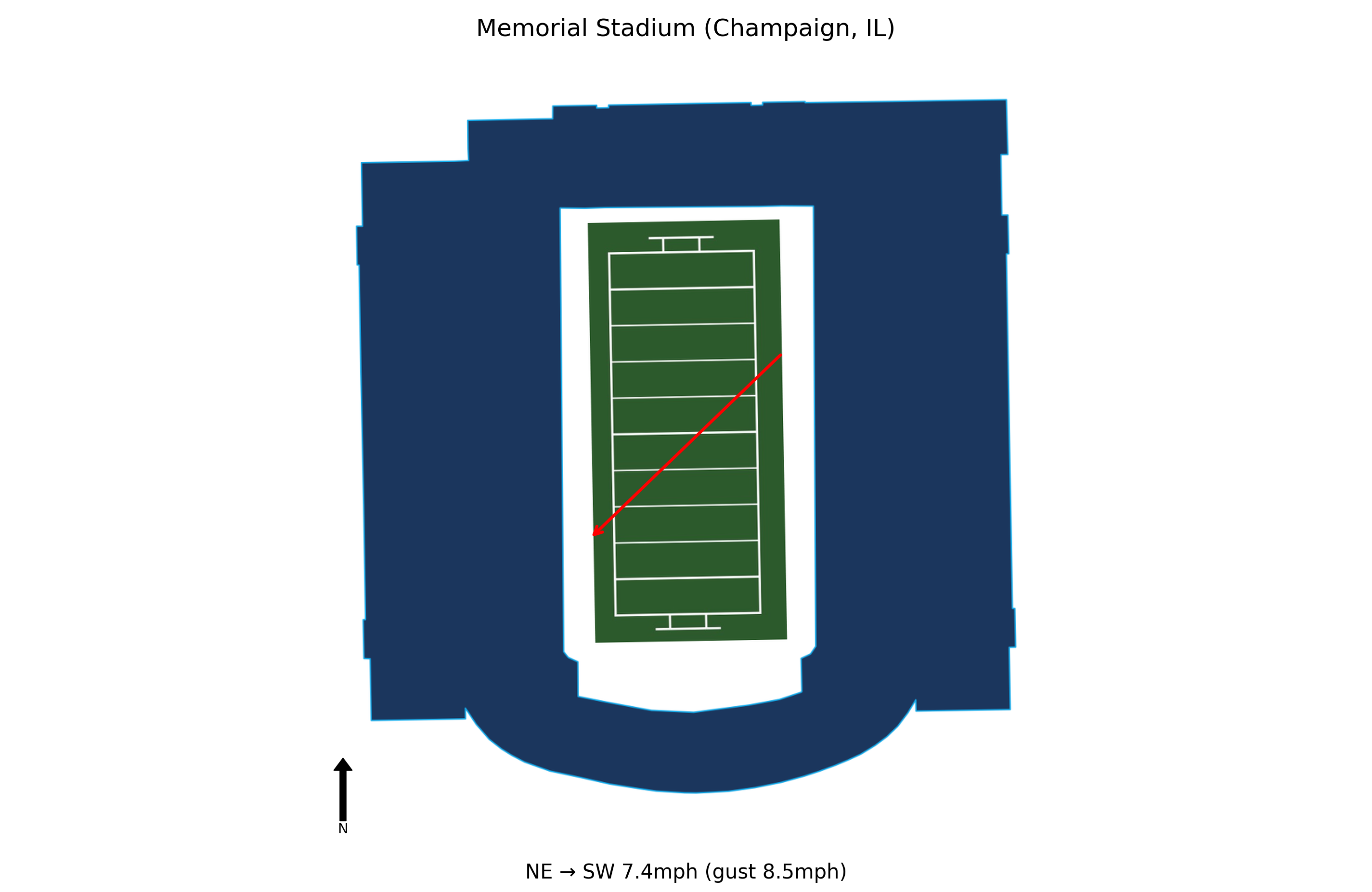 Ohio State @ Illinois Preview
