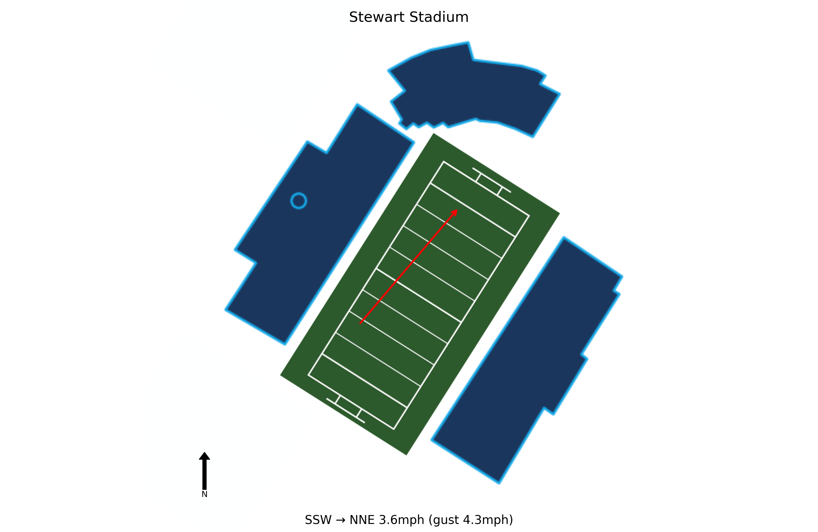 Sacramento State @ Weber State Preview