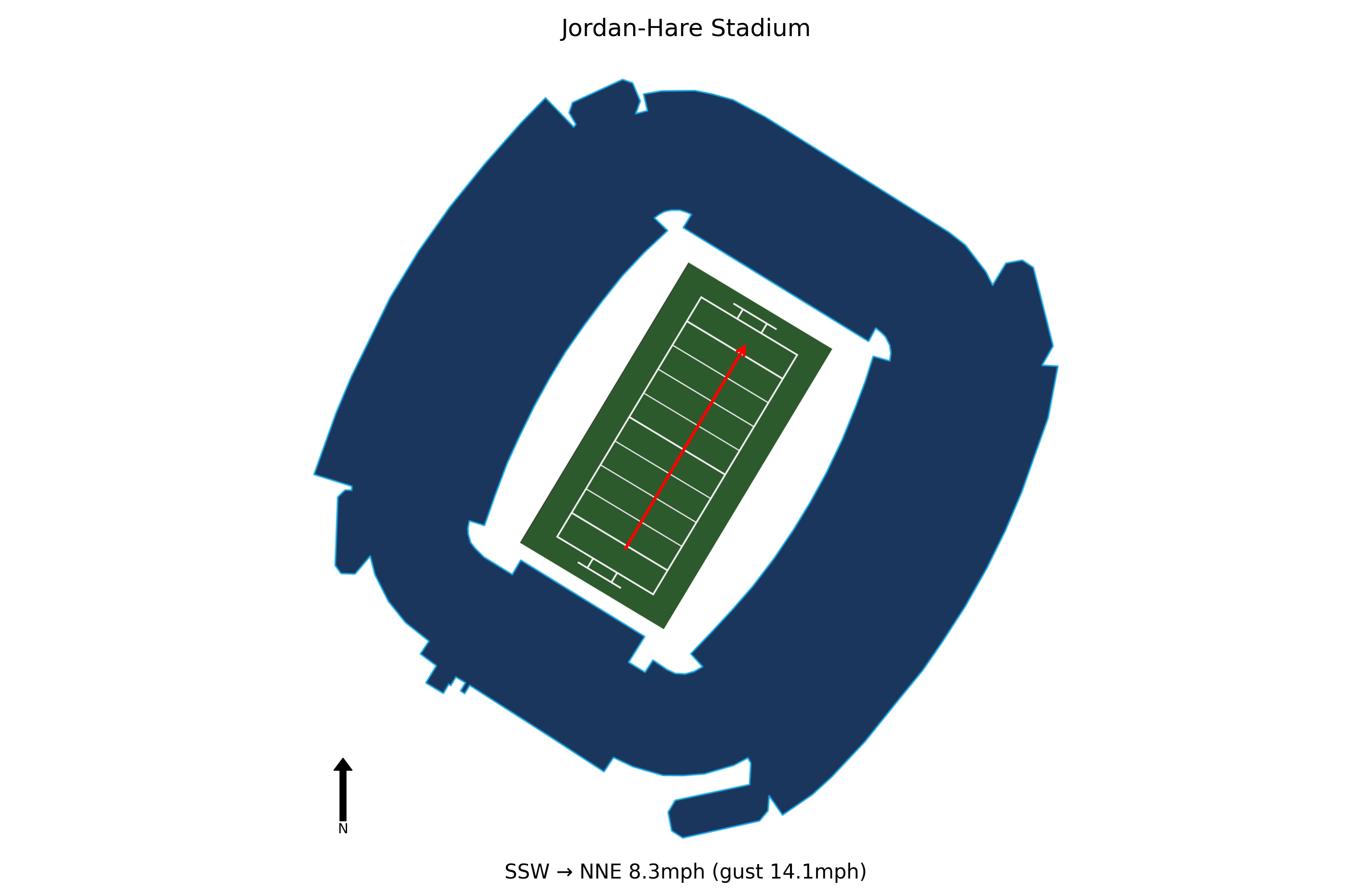 Missouri @ Auburn Preview