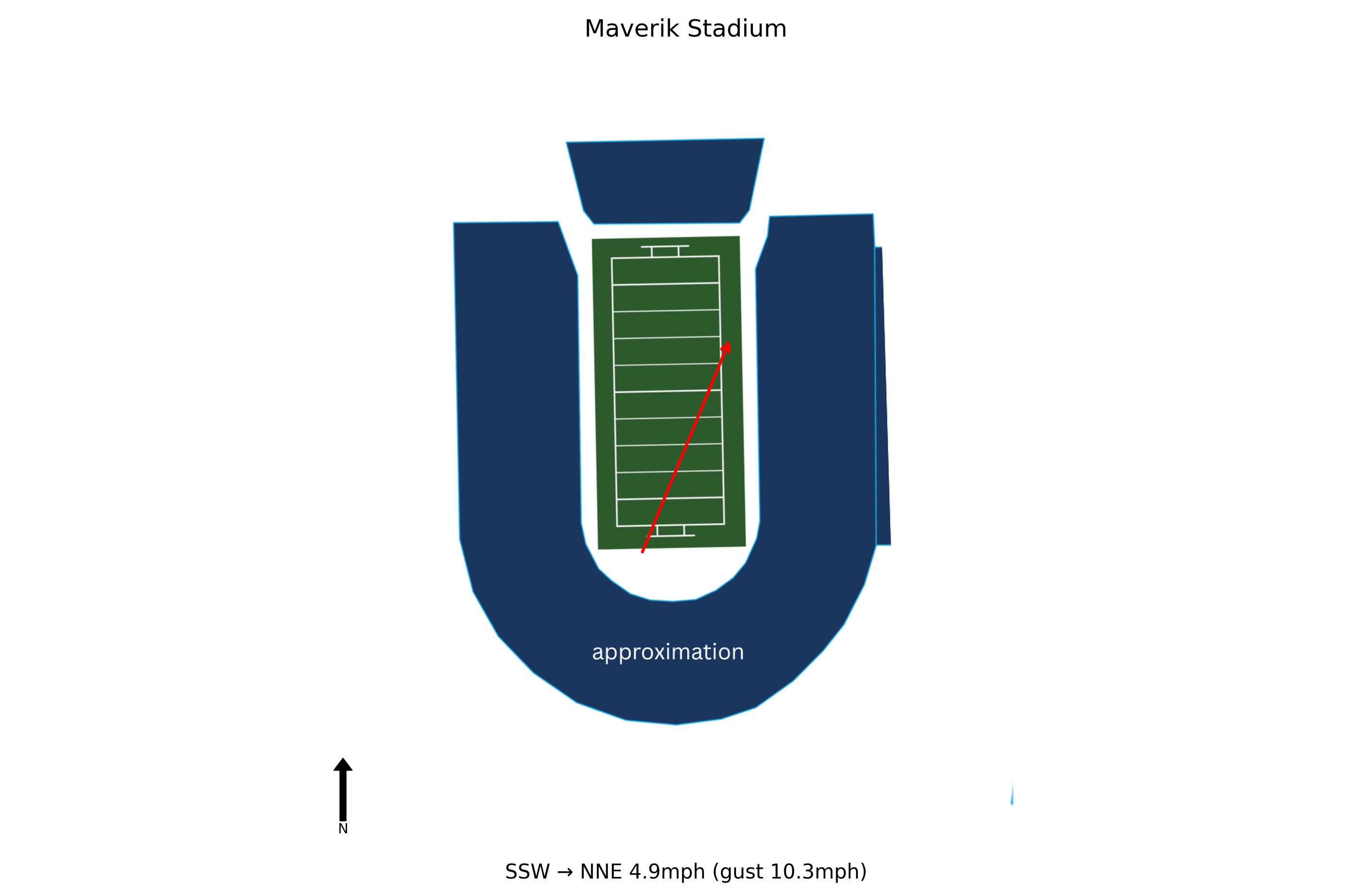 San José State @ Utah State Preview