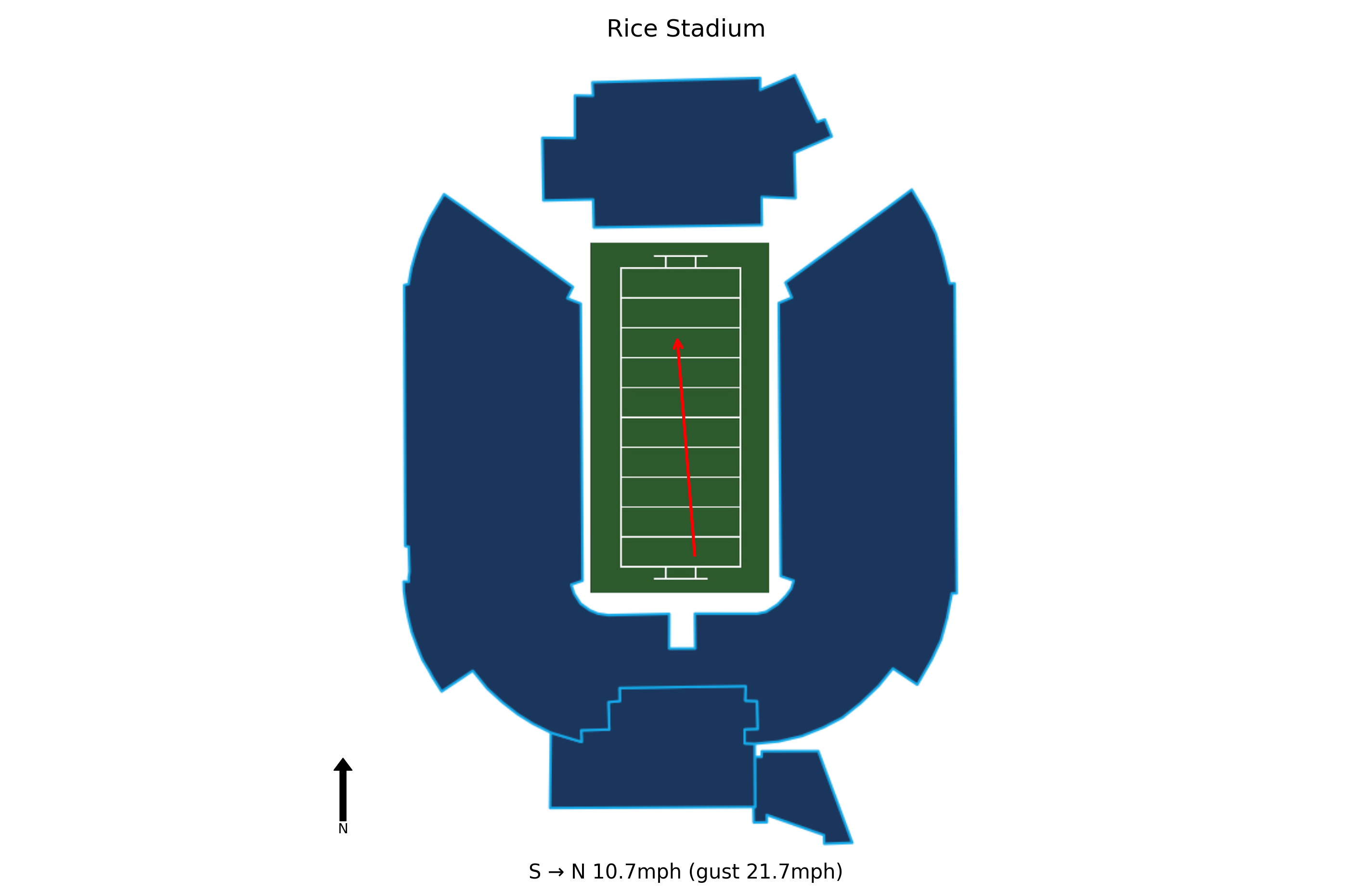 UConn @ Rice Preview