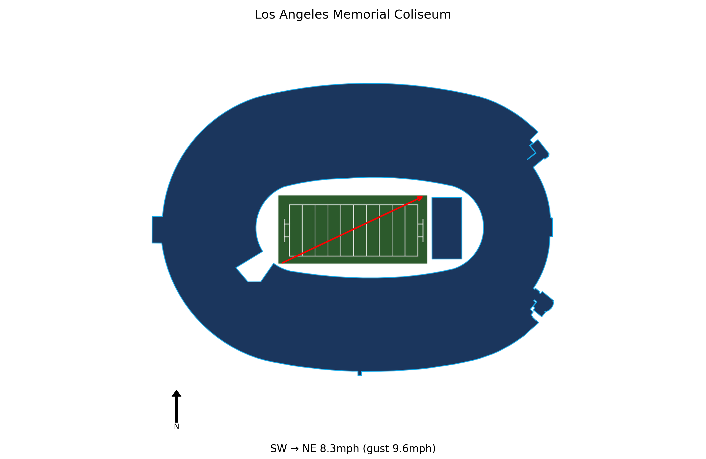 San José State @ USC Preview