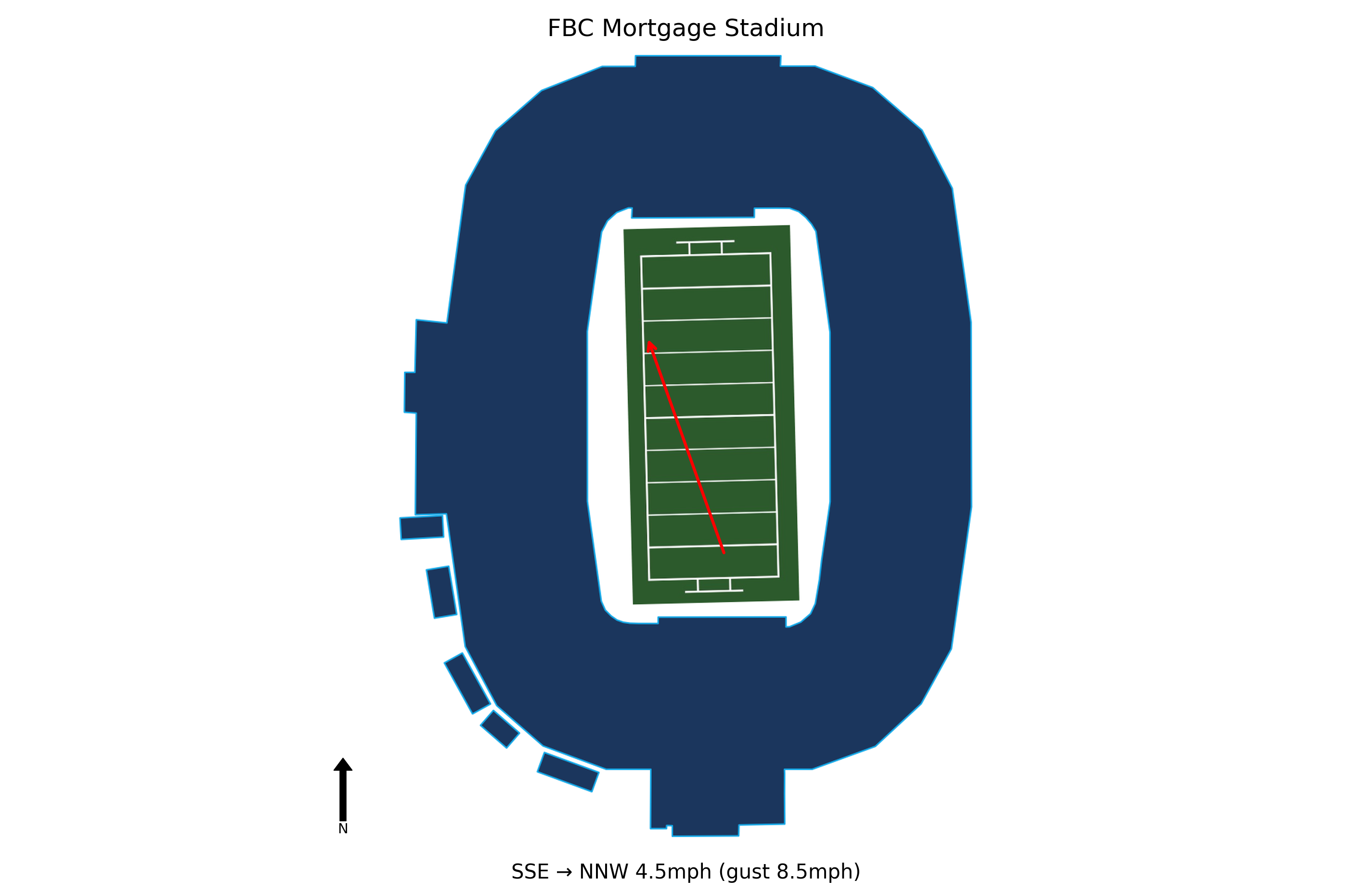 Bethune-Cookman @ UCF Preview