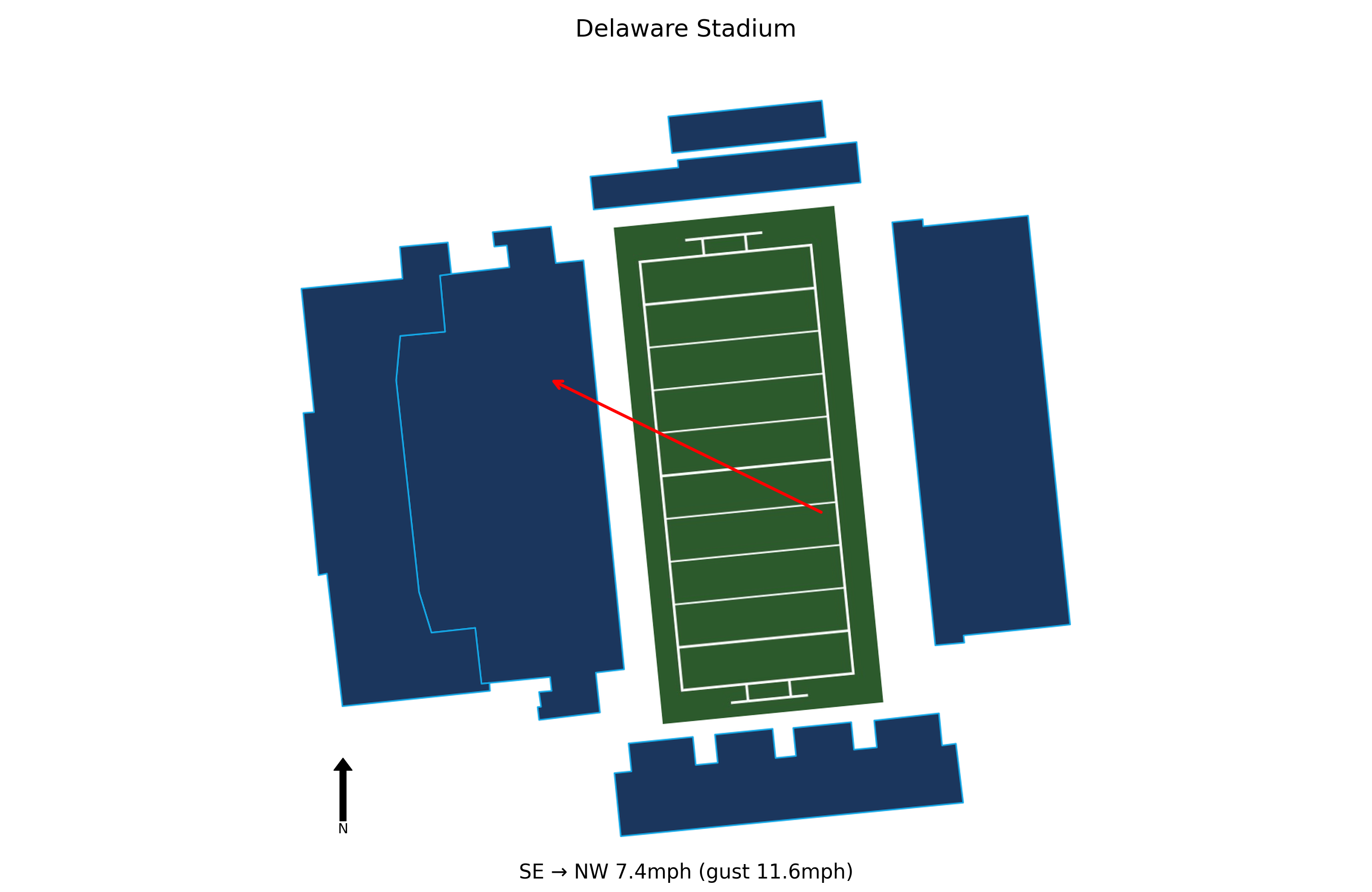 Merrimack @ Delaware Preview