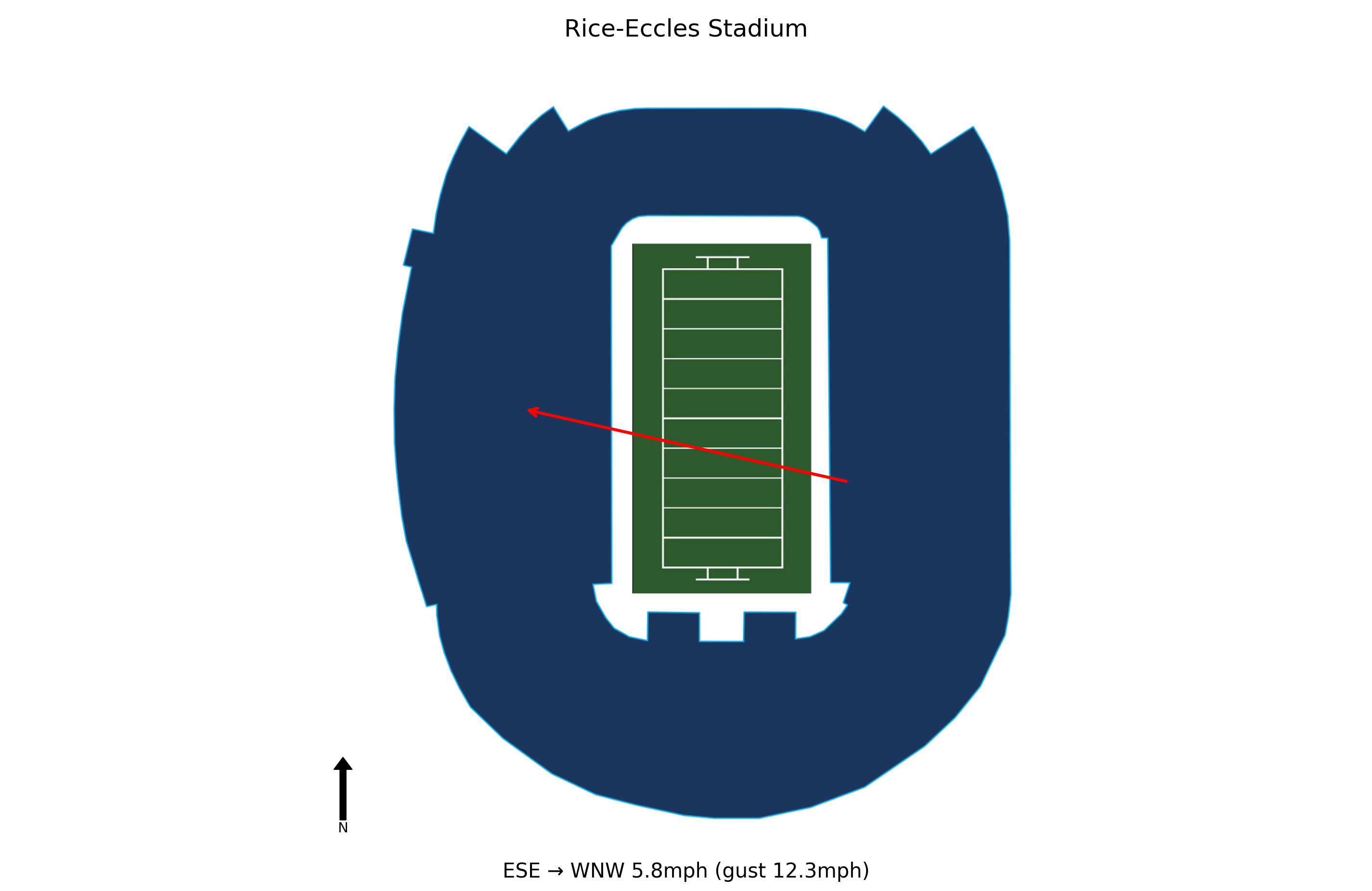 Idaho @ Utah Preview