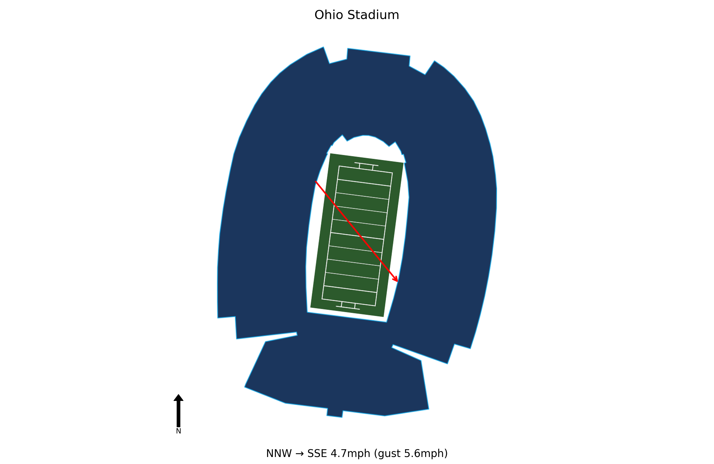 Ball State @ Ohio State Preview