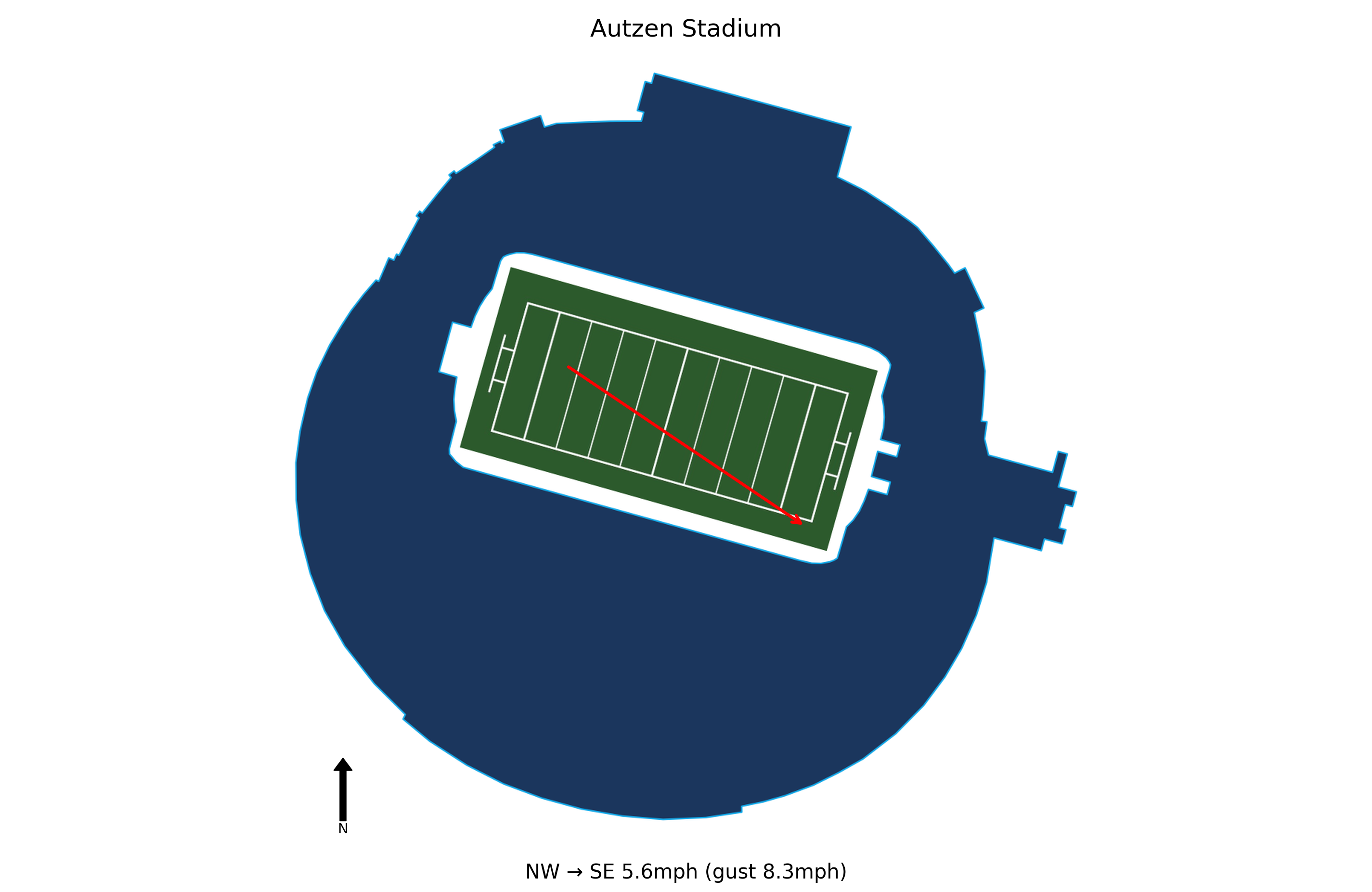 Boise State @ Oregon Preview