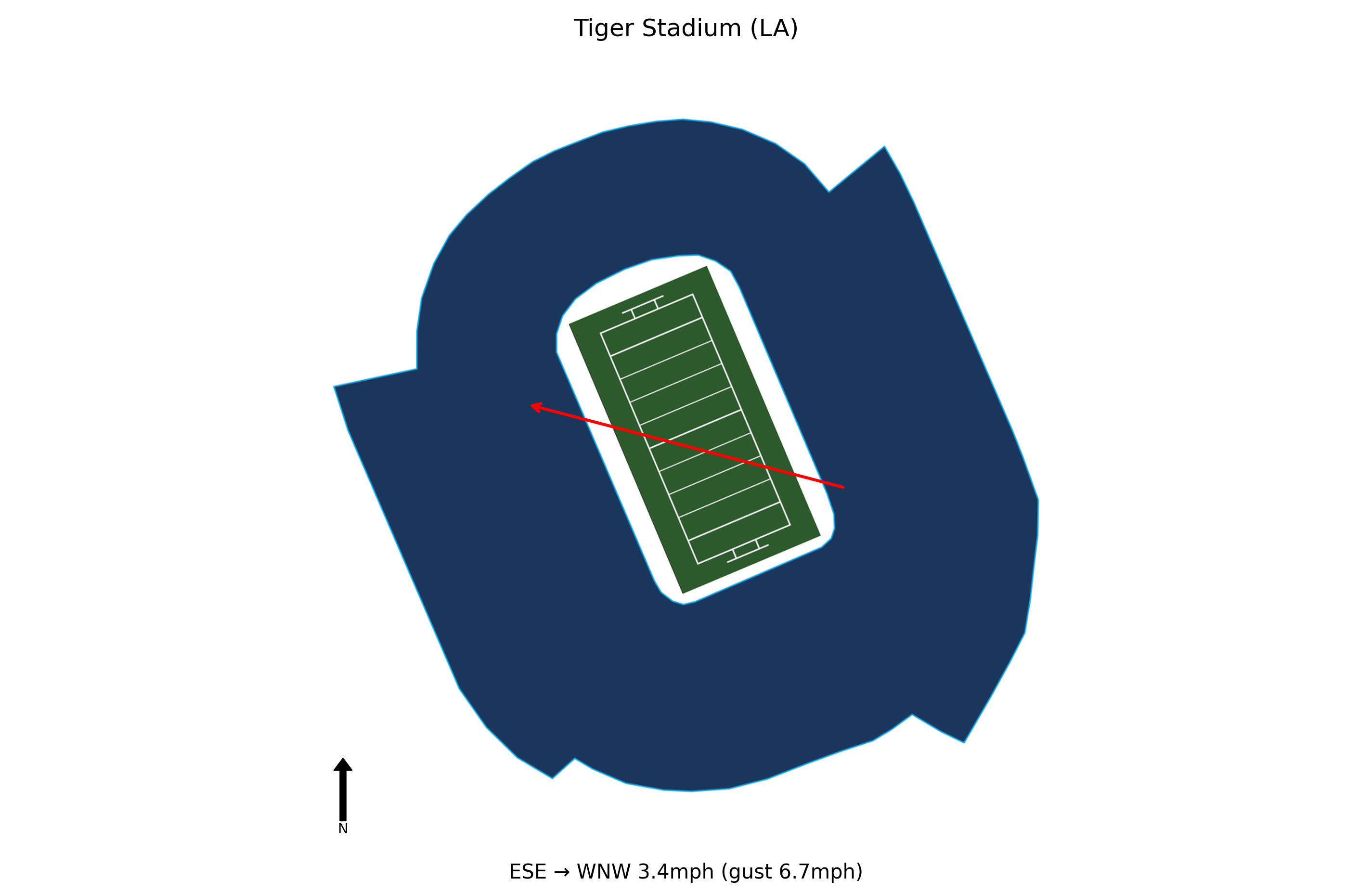 Clemson @ LSU Preview