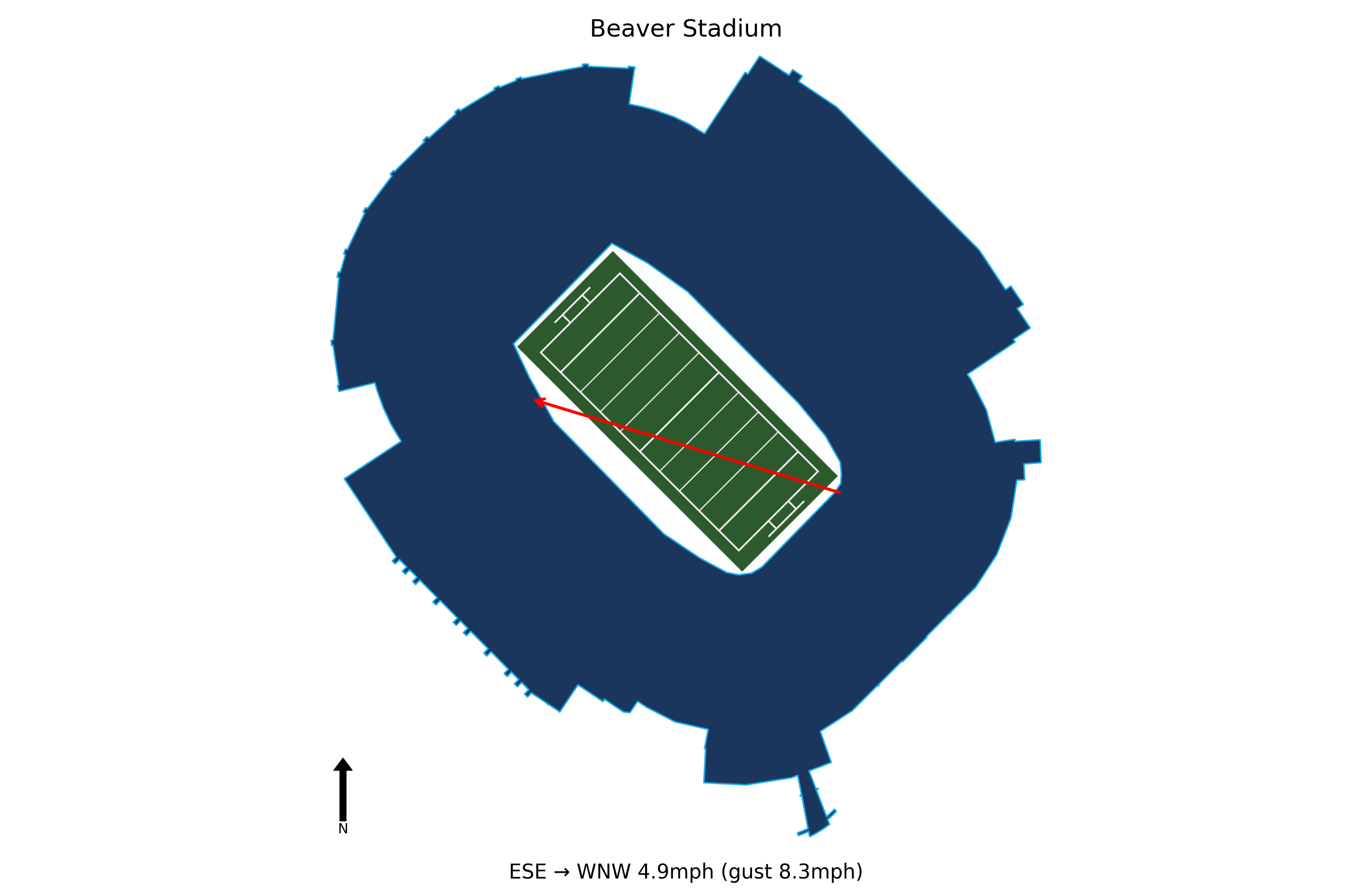 Marshall @ Penn State Preview