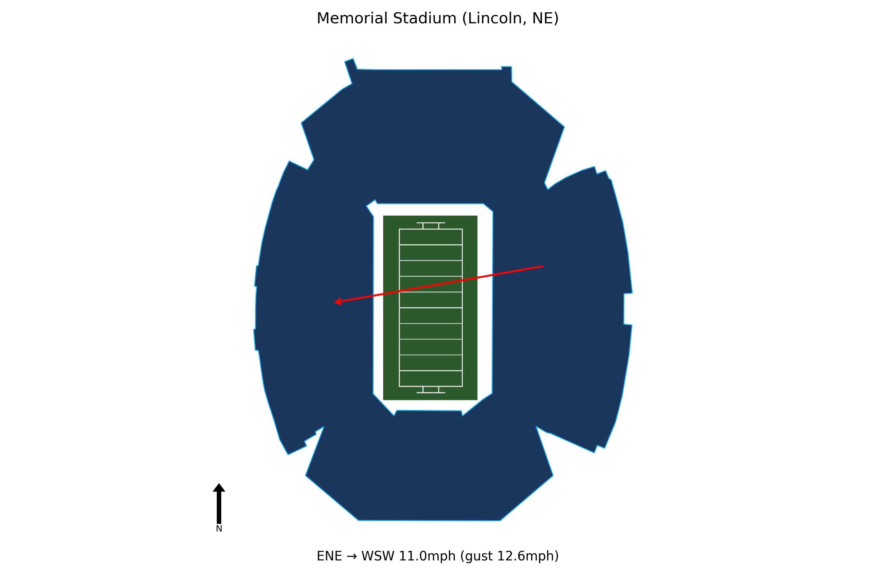 Ohio @ Nebraska Preview